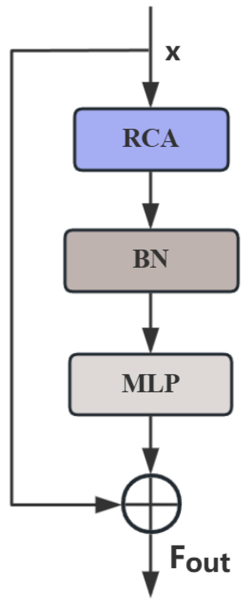 Sensors 25 05534 g004 Sensors 25 05534 g004