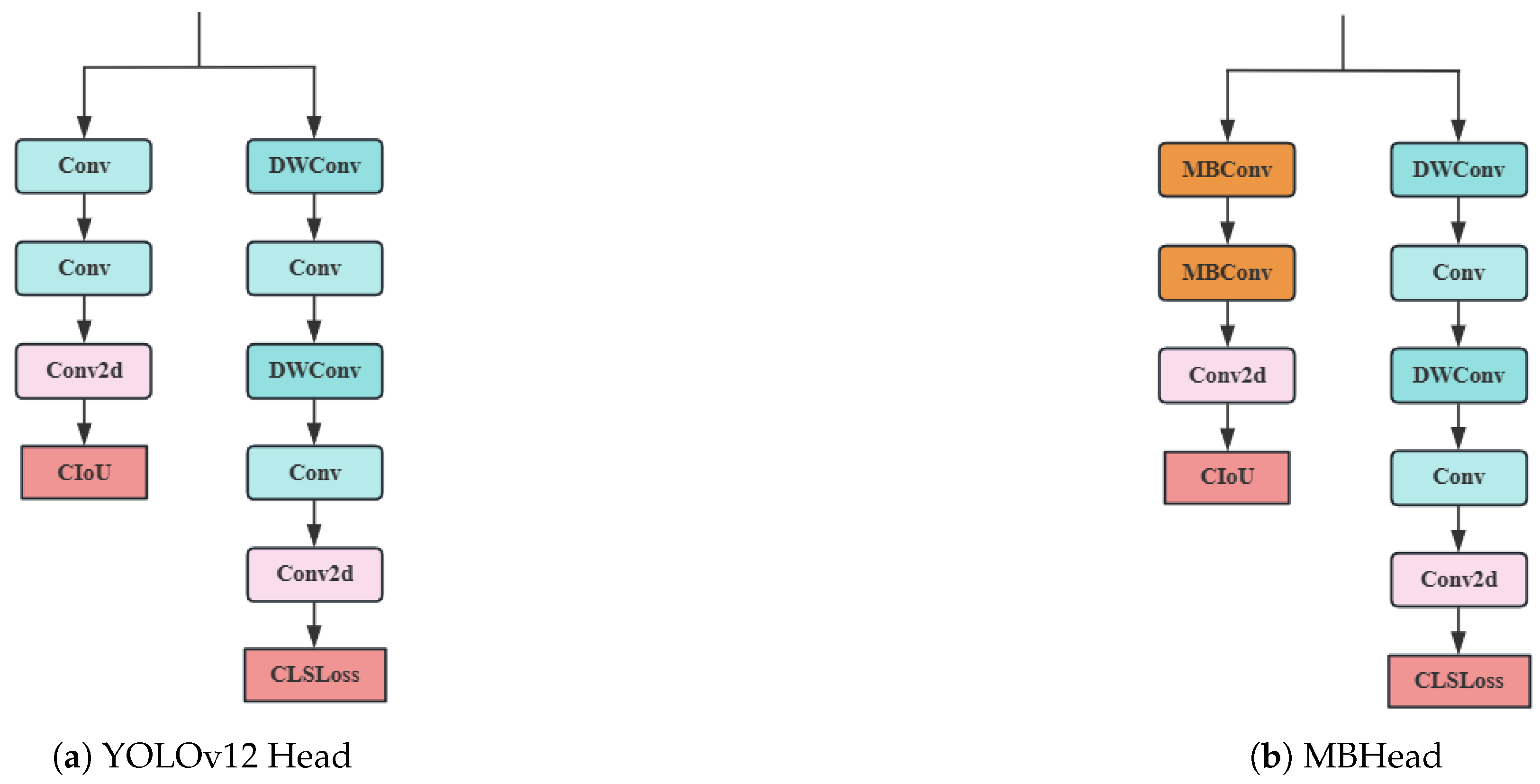 Sensors 25 05534 g006 Sensors 25 05534 g006