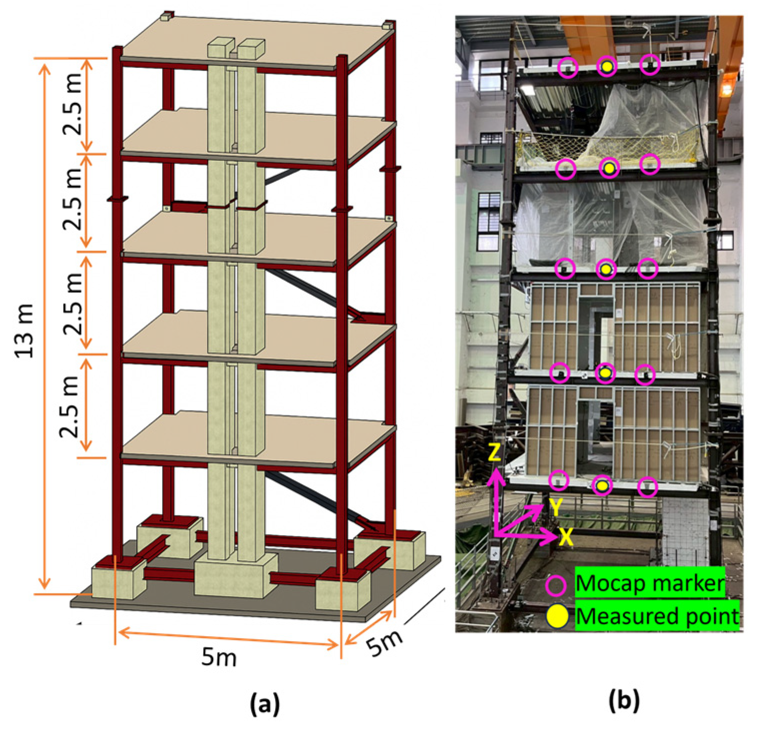 Sensors 25 05535 g003