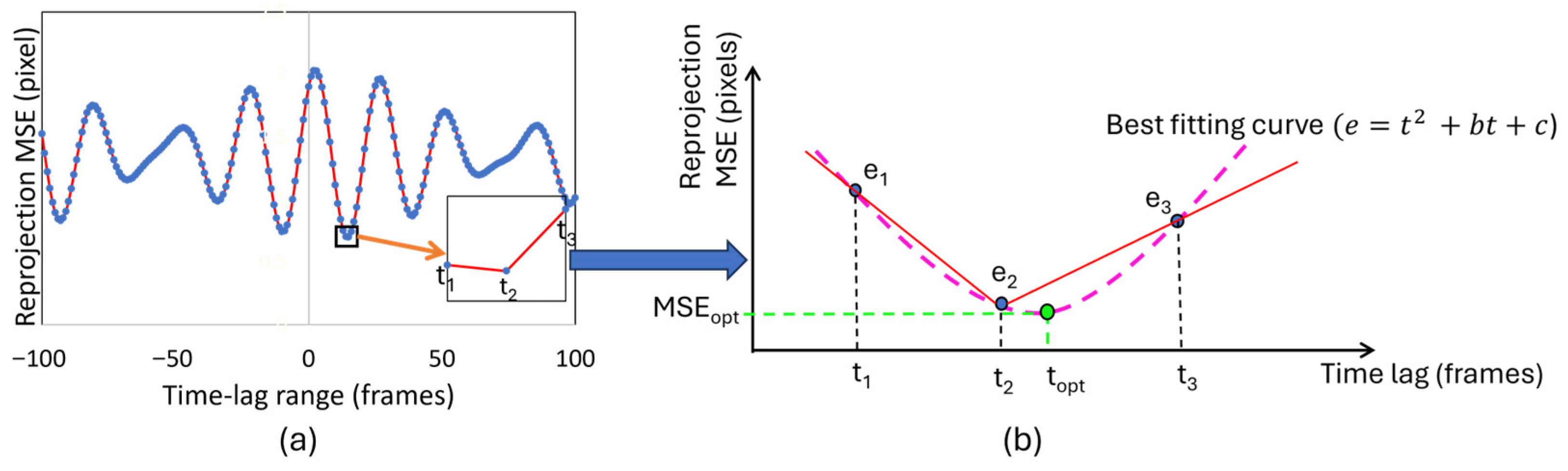 Sensors 25 05535 g006