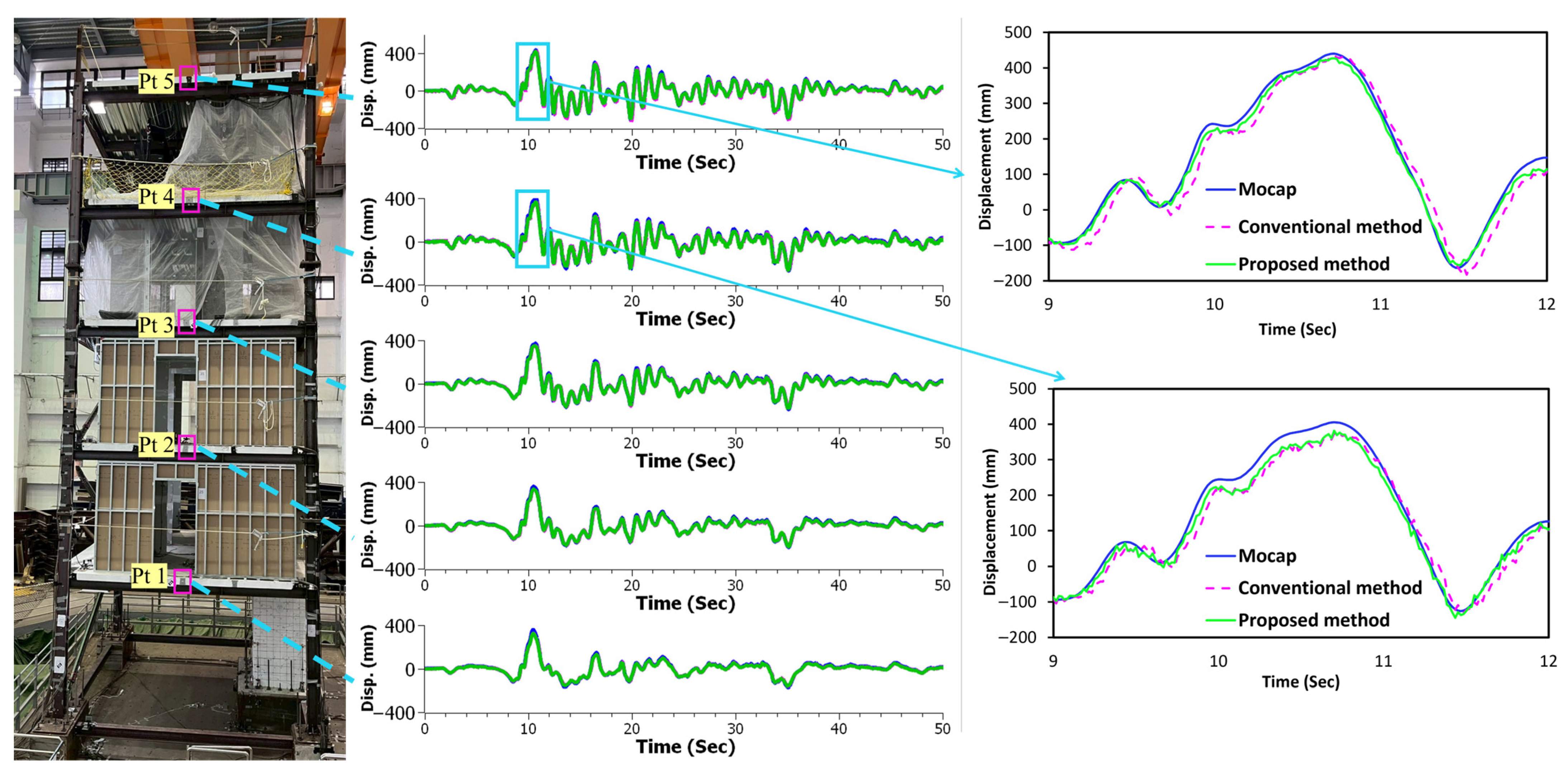 Sensors 25 05535 g012