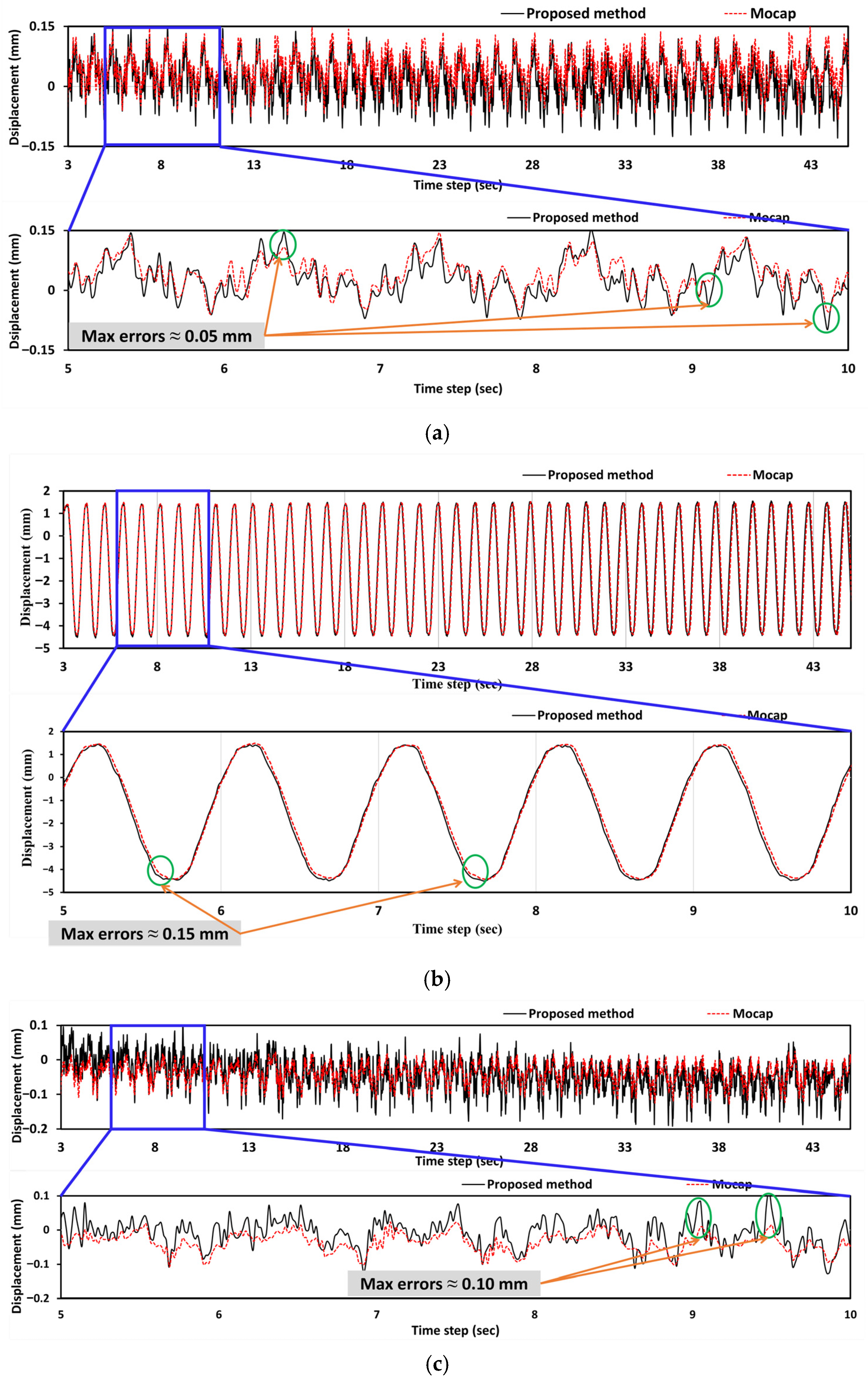 Sensors 25 05535 g013
