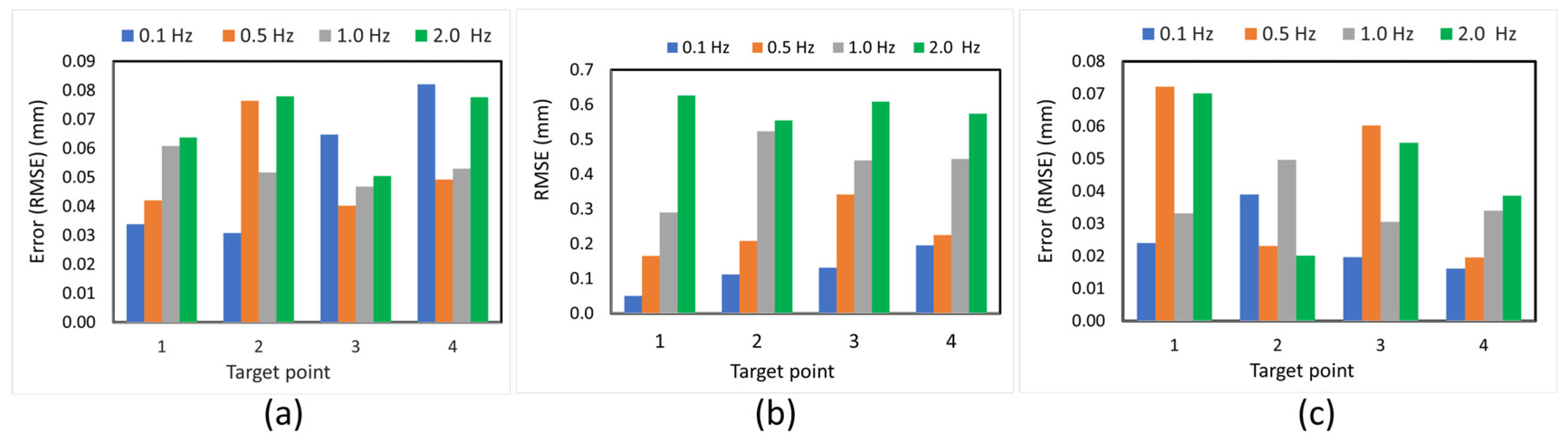 Sensors 25 05535 g014