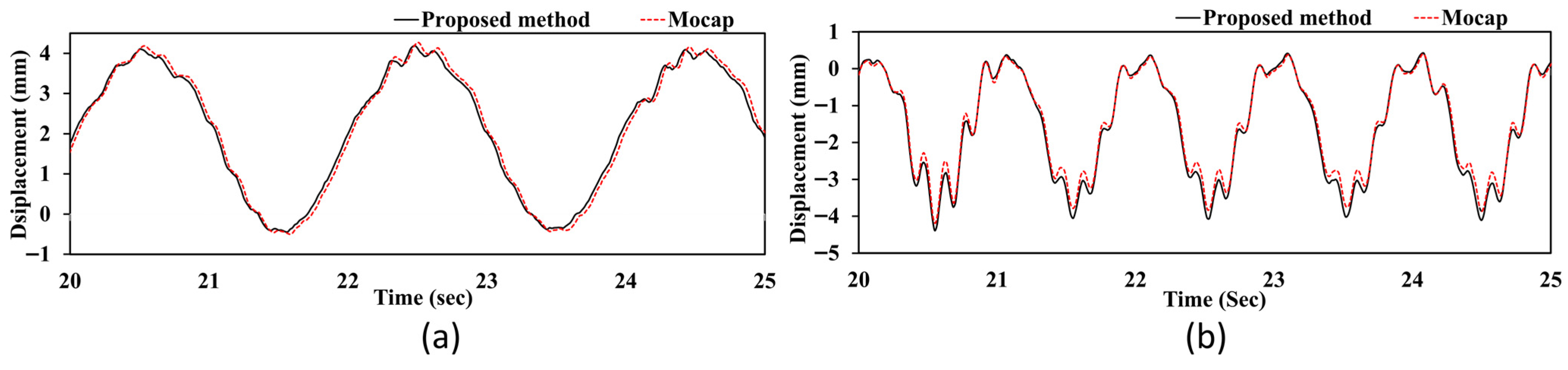 Sensors 25 05535 g016