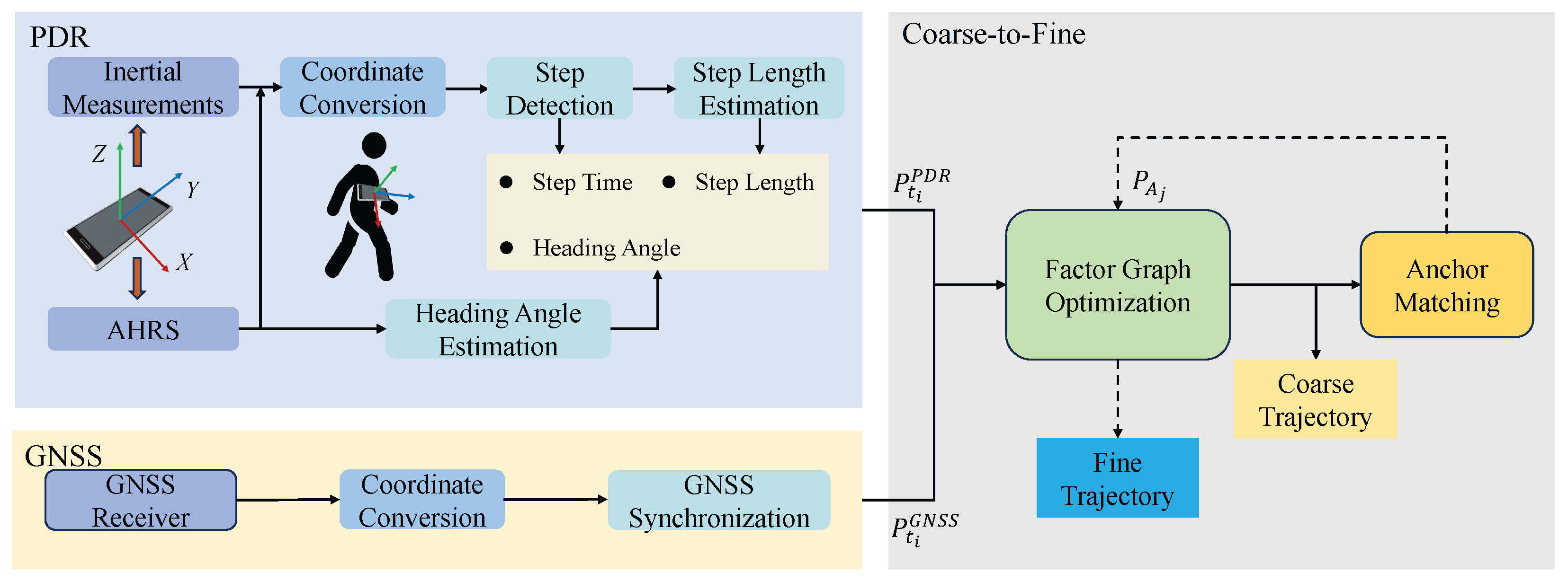 Sensors 25 05536 g002