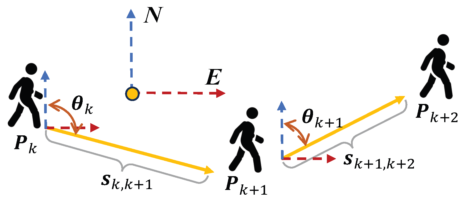 Sensors 25 05536 g003