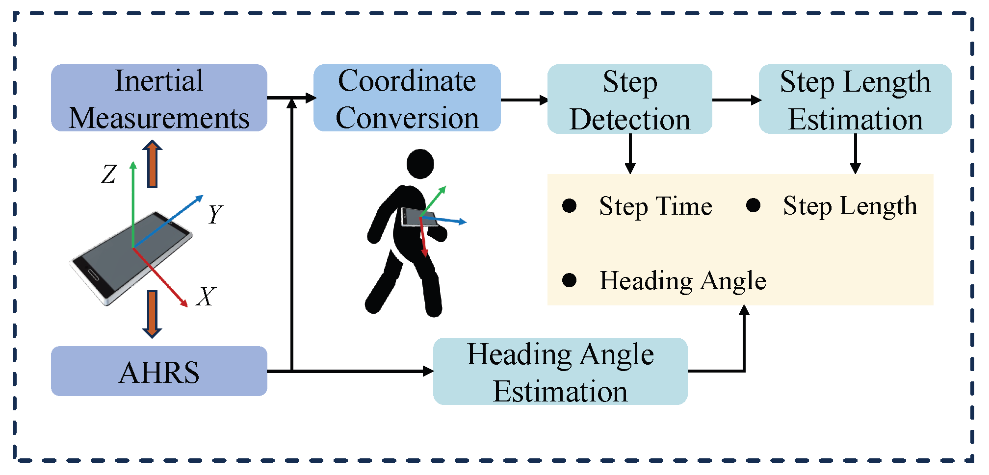 Sensors 25 05536 g004