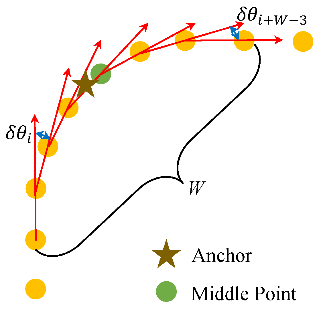 Sensors 25 05536 g005