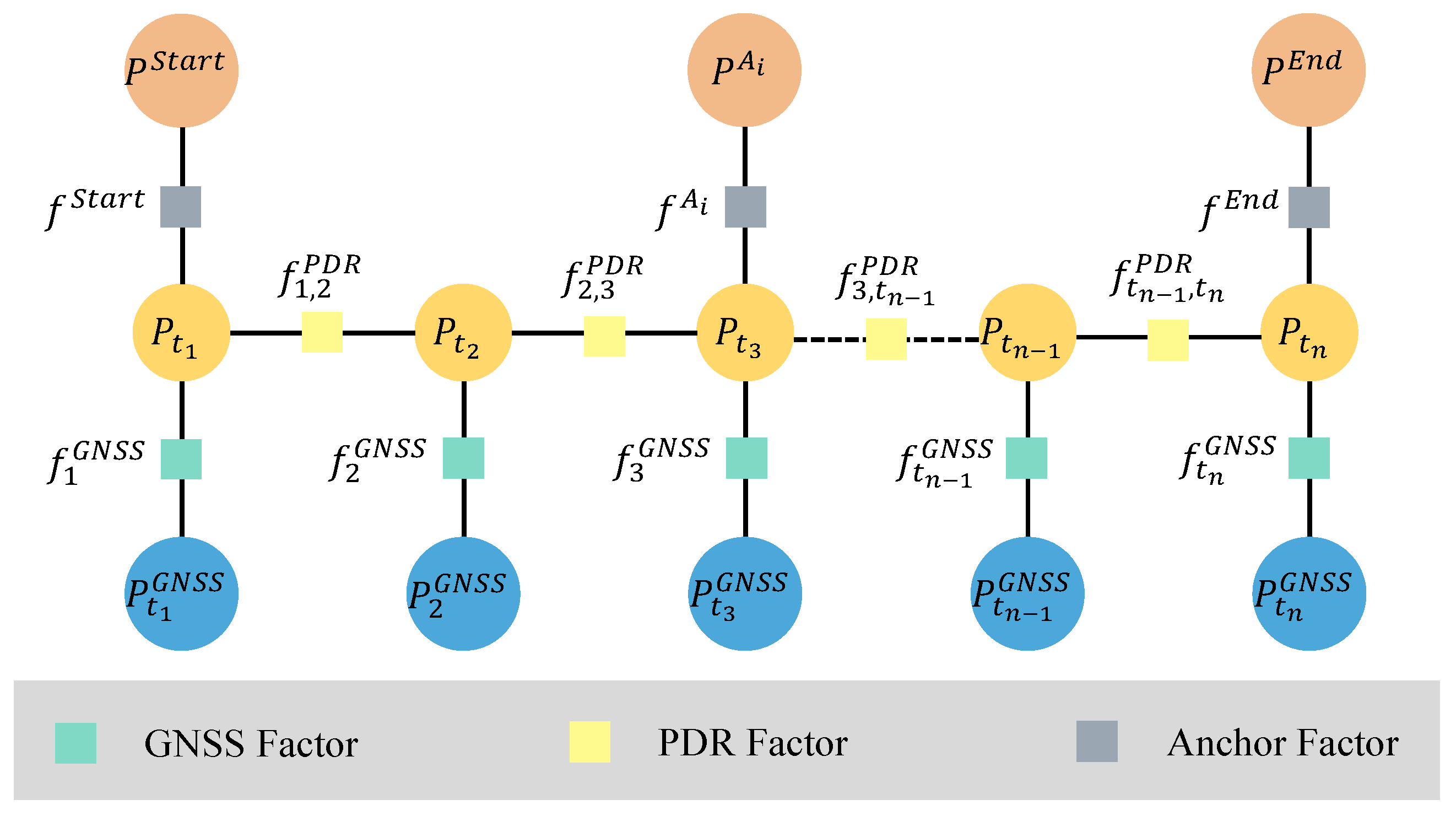 Sensors 25 05536 g006
