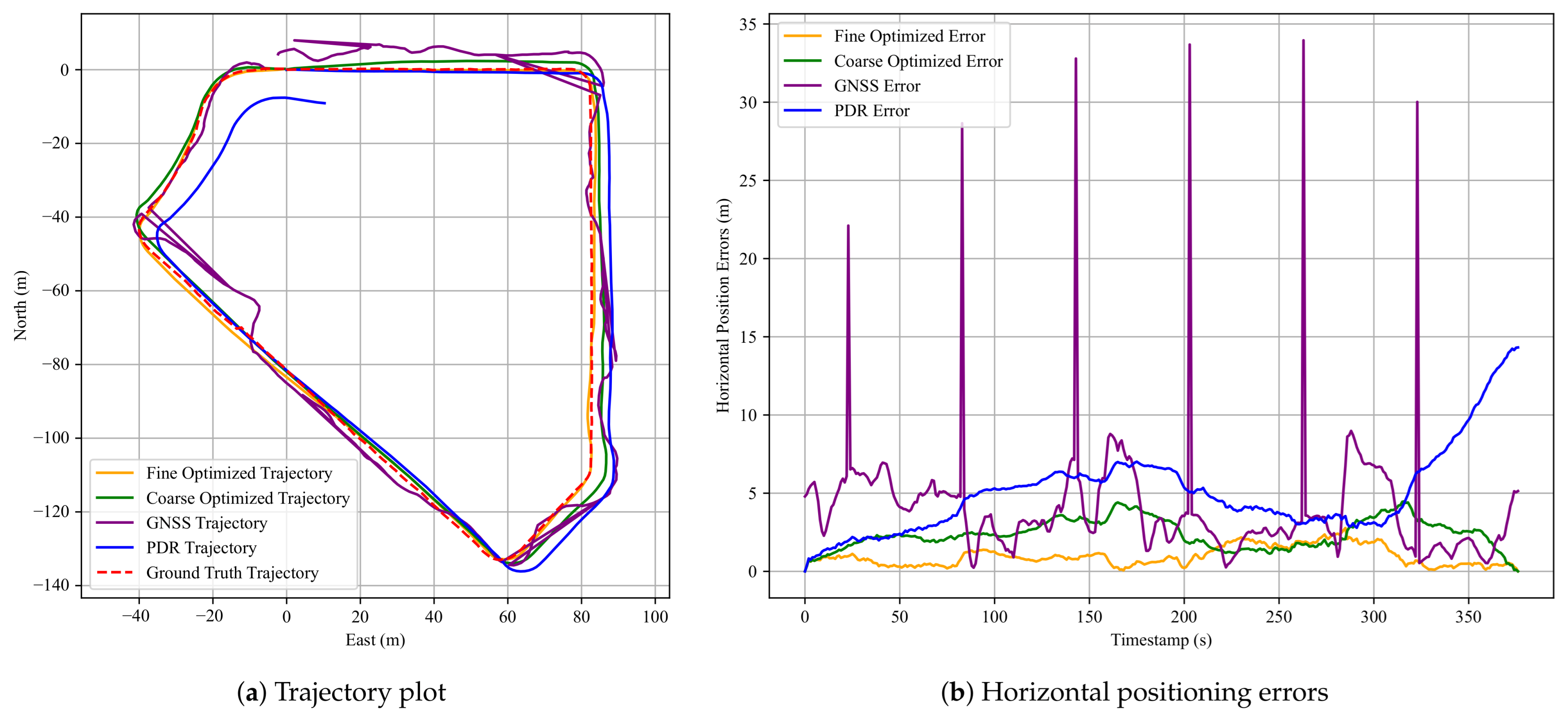 Sensors 25 05536 g009
