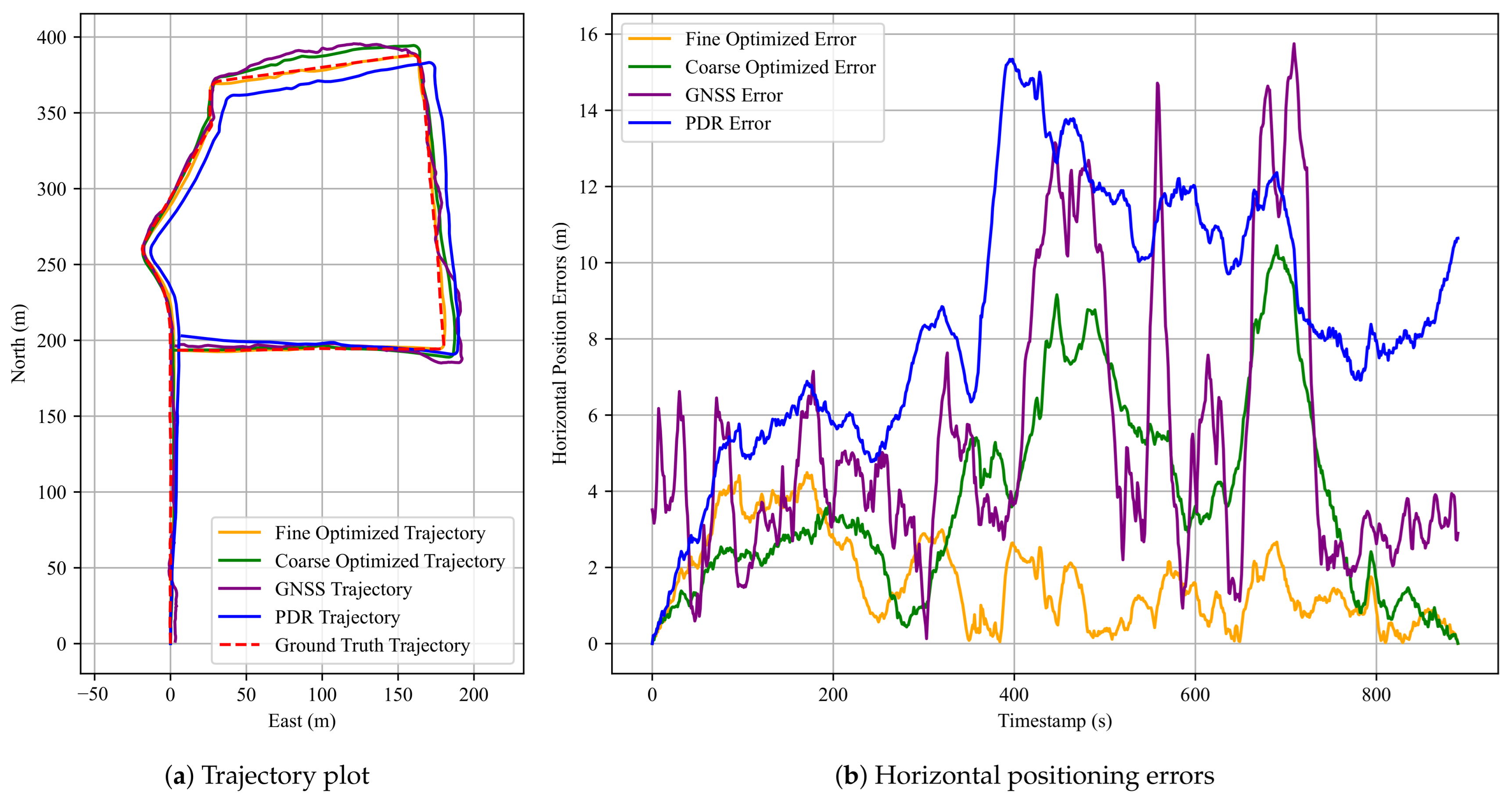 Sensors 25 05536 g011