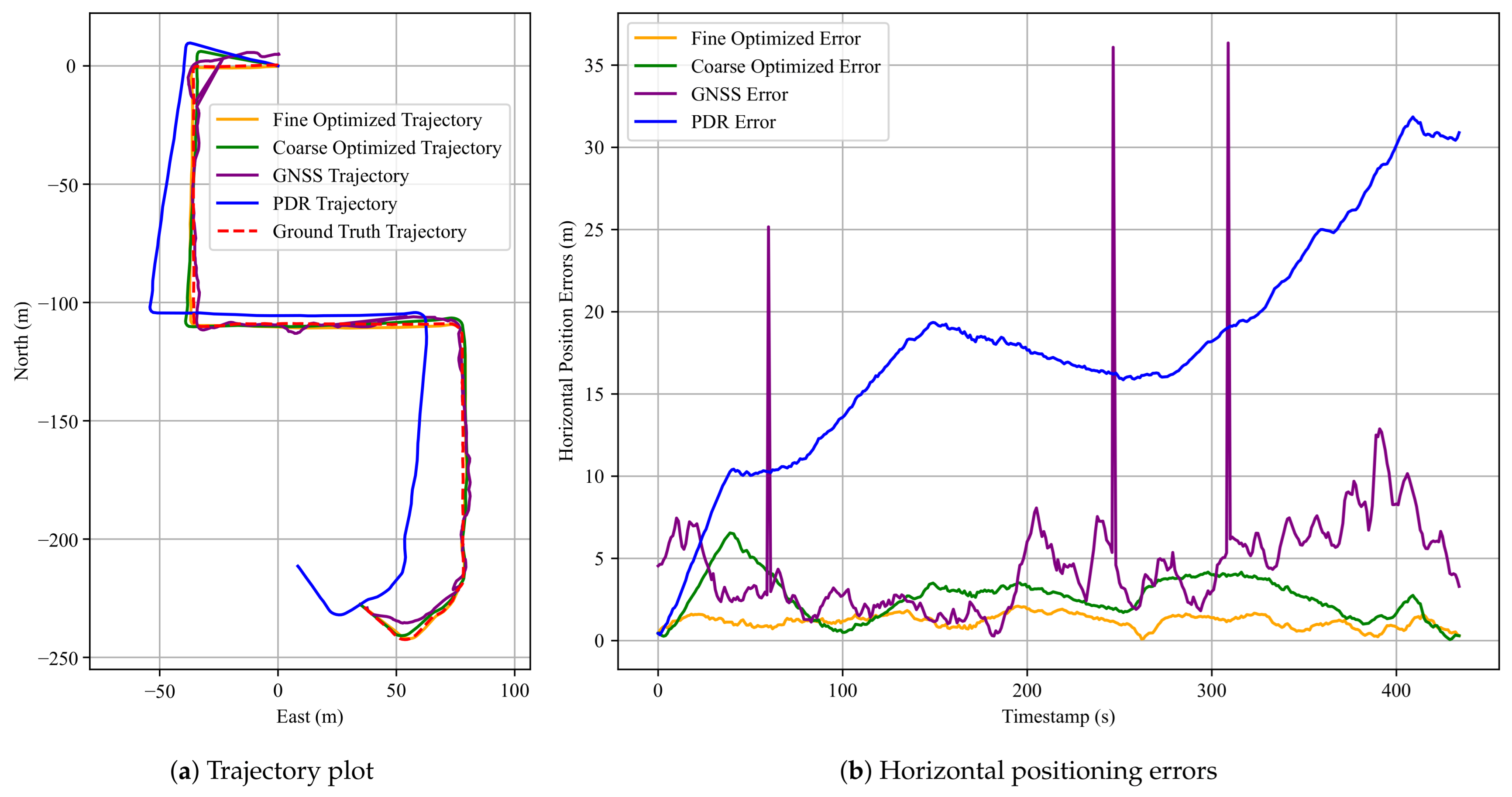 Sensors 25 05536 g013