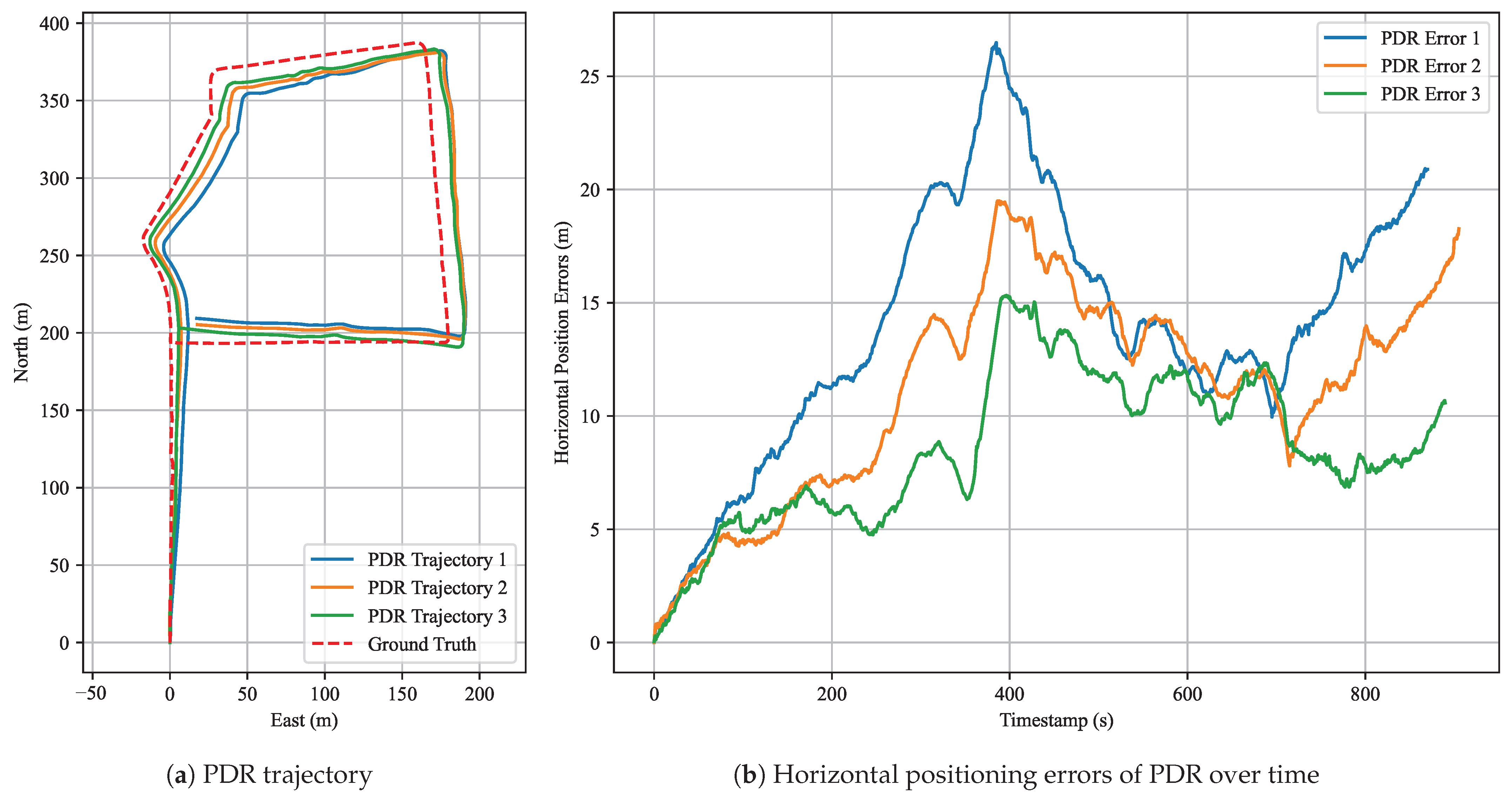 Sensors 25 05536 g014