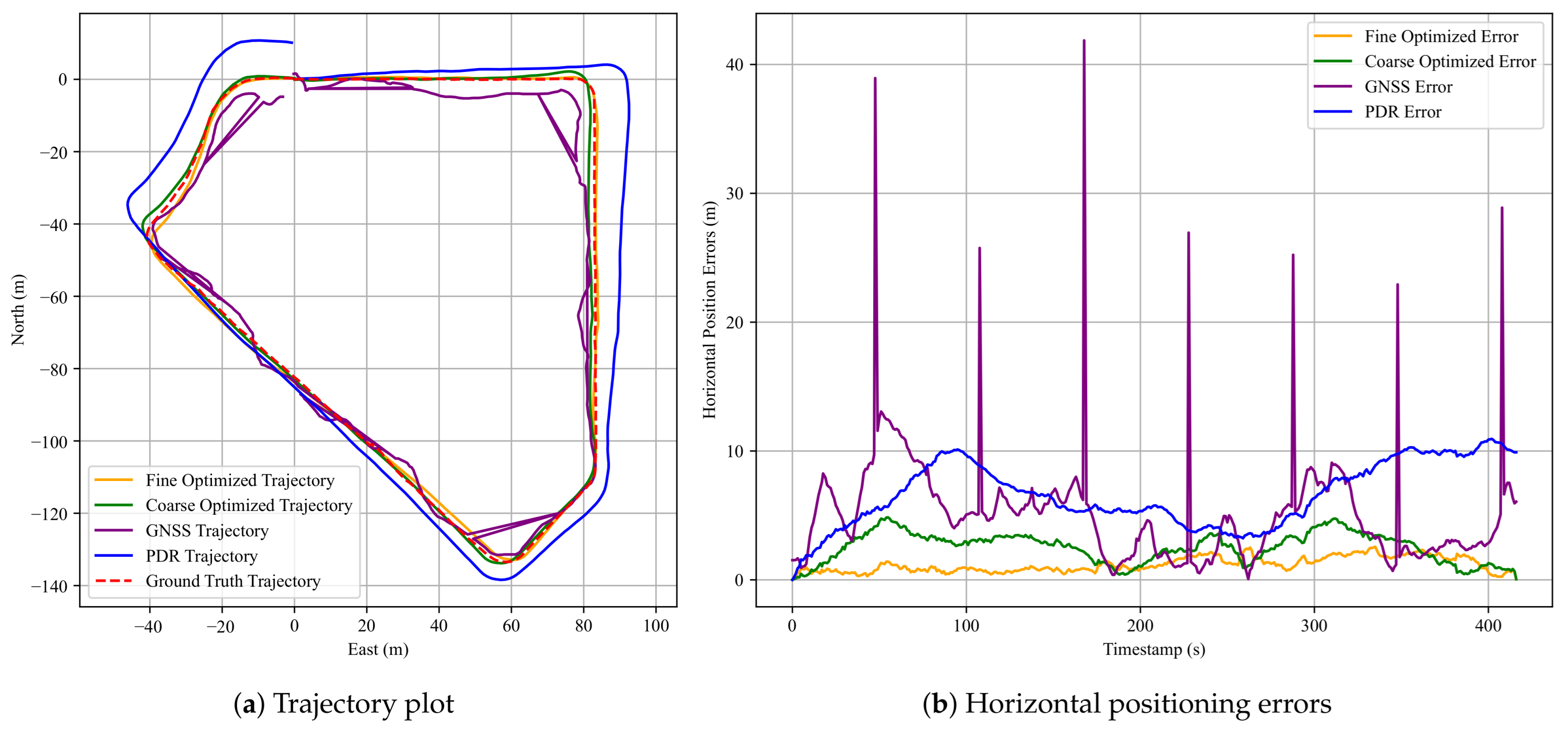 Sensors 25 05536 g016