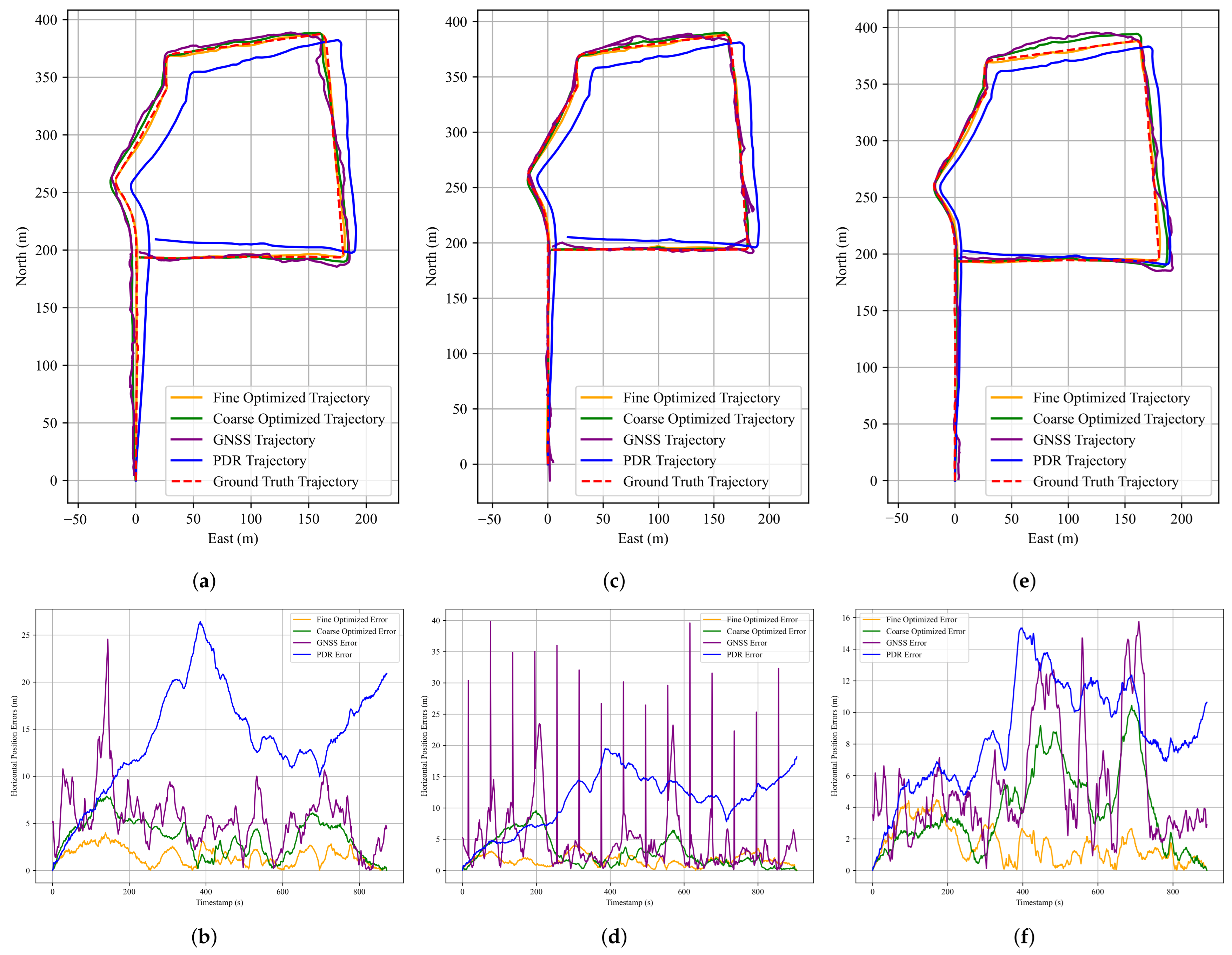 Sensors 25 05536 g0a2