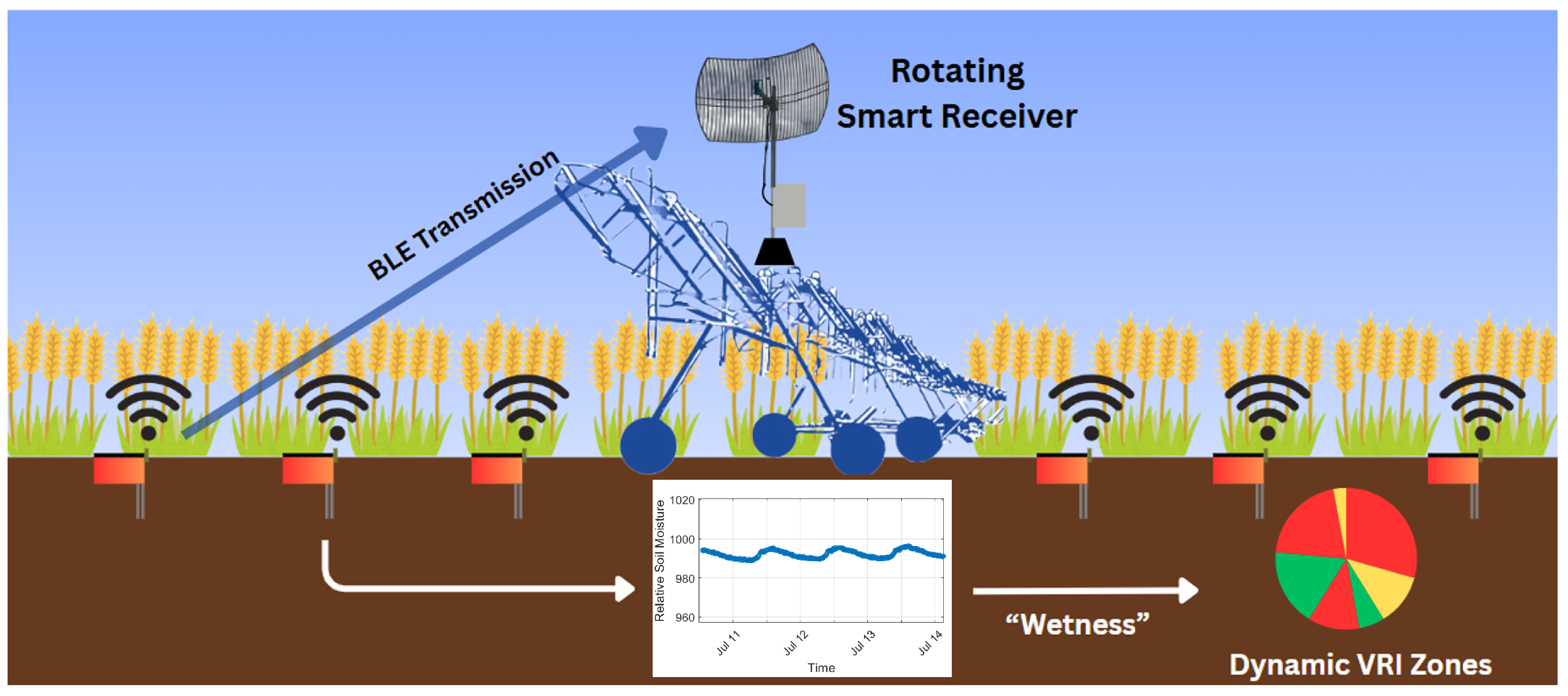 Sensors 25 05537 g001