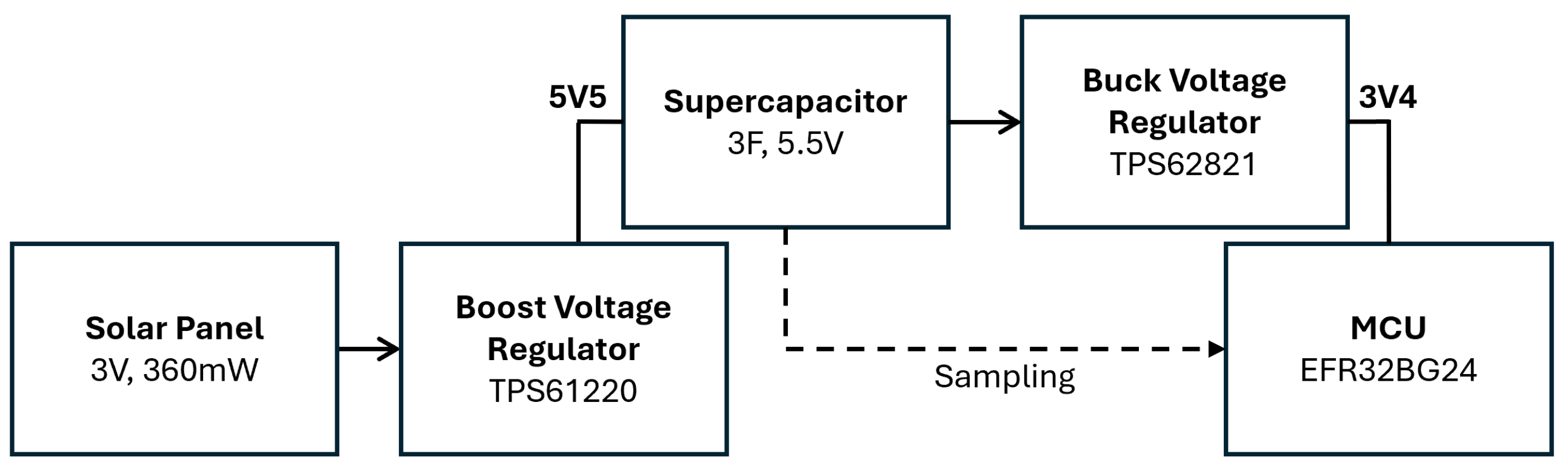 Sensors 25 05537 g003