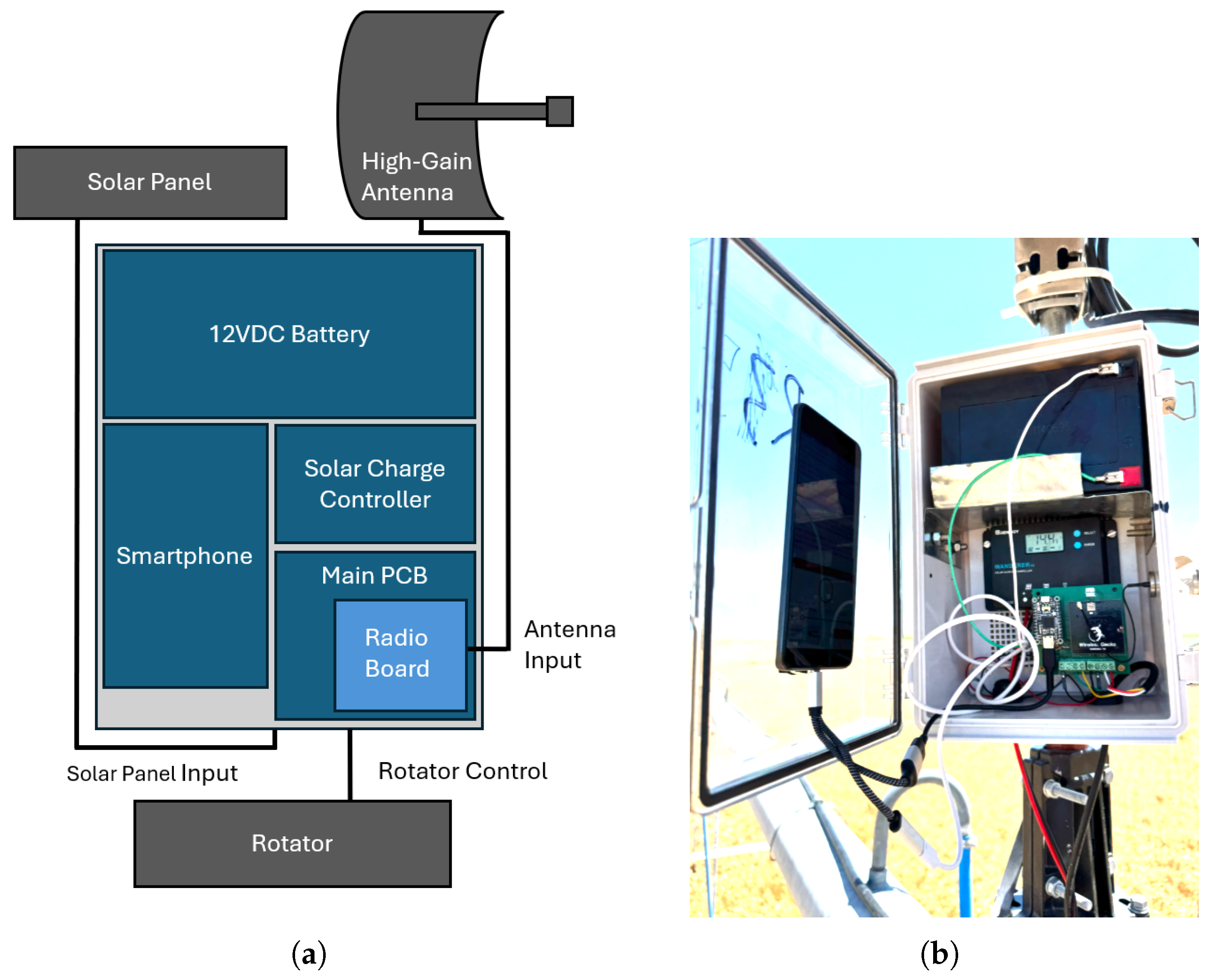 Sensors 25 05537 g006