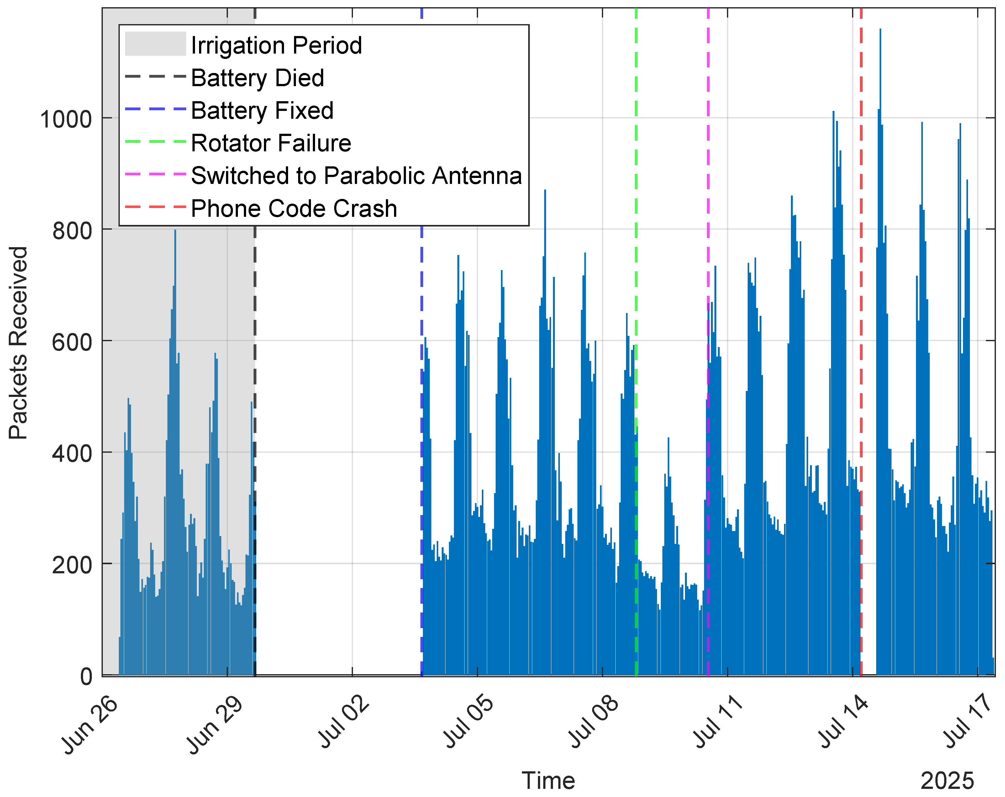 Sensors 25 05537 g009