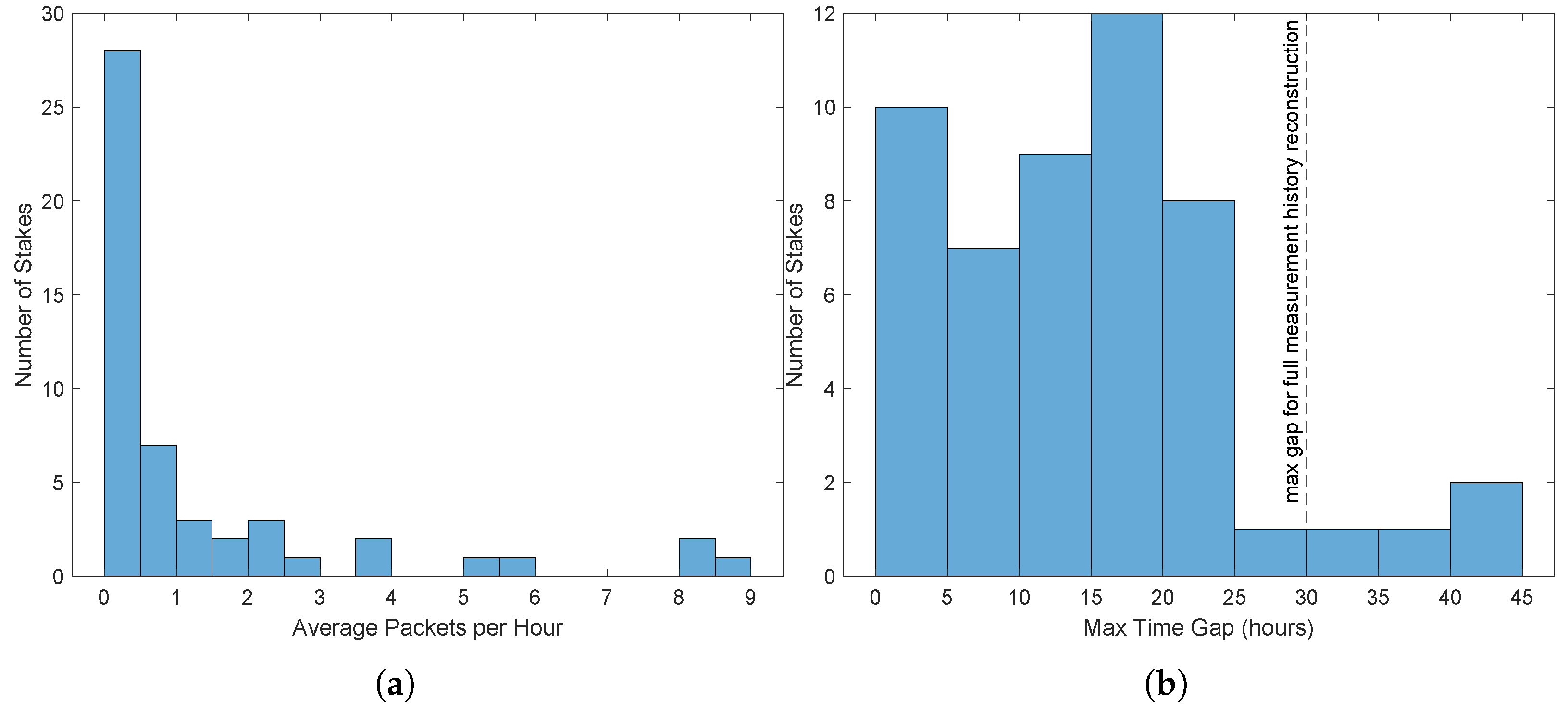 Sensors 25 05537 g010
