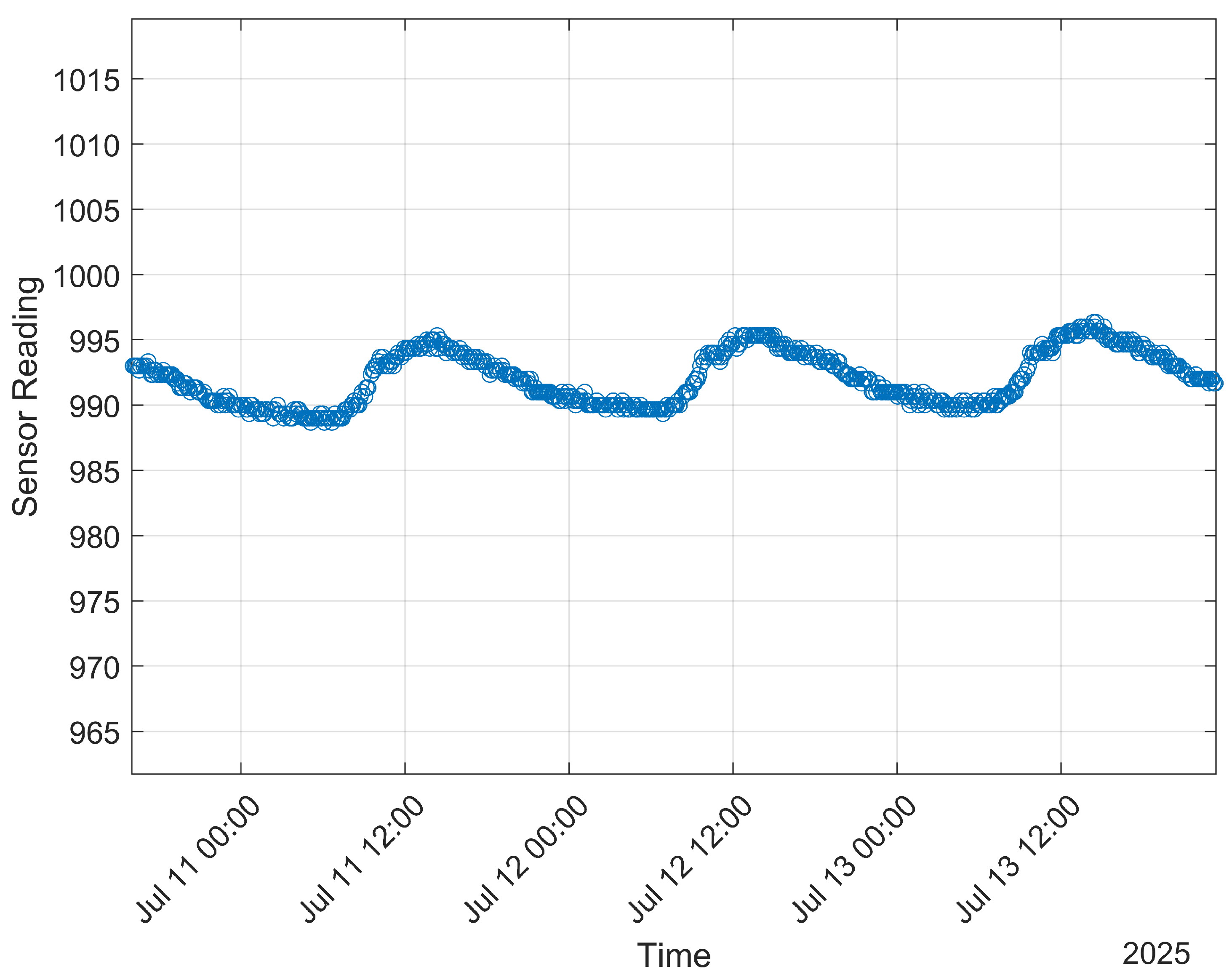Sensors 25 05537 g013
