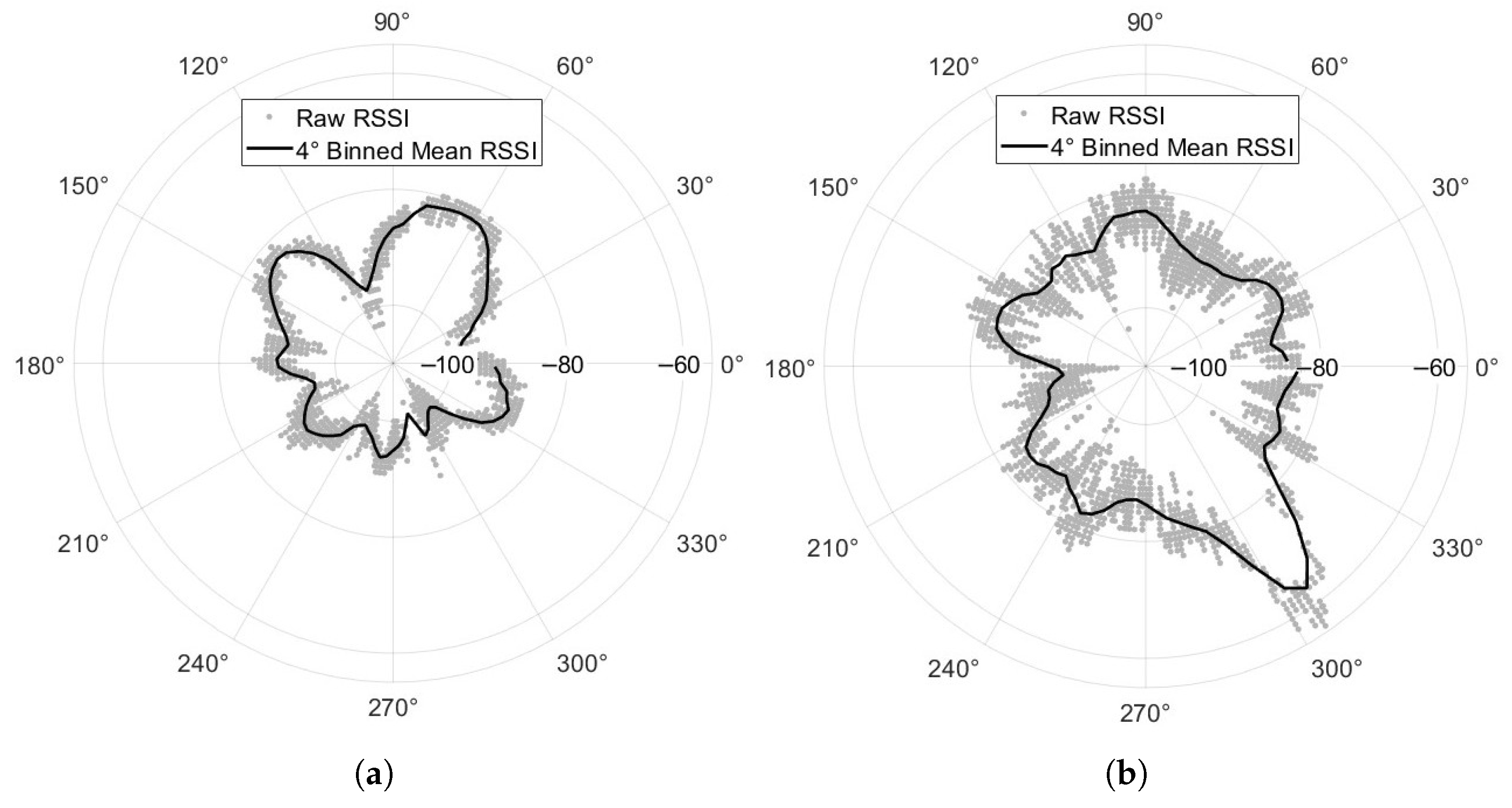 Sensors 25 05537 g015