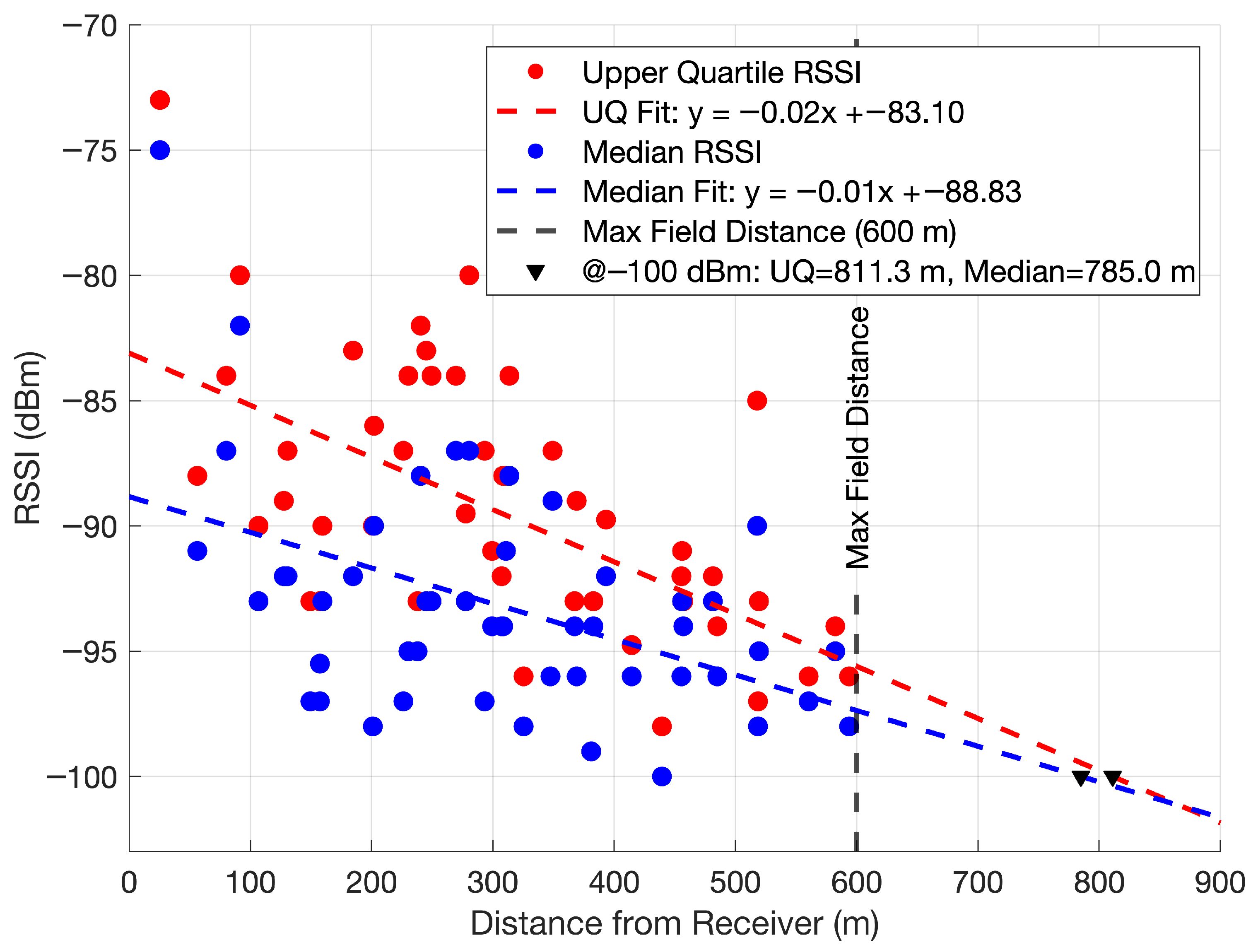 Sensors 25 05537 g017