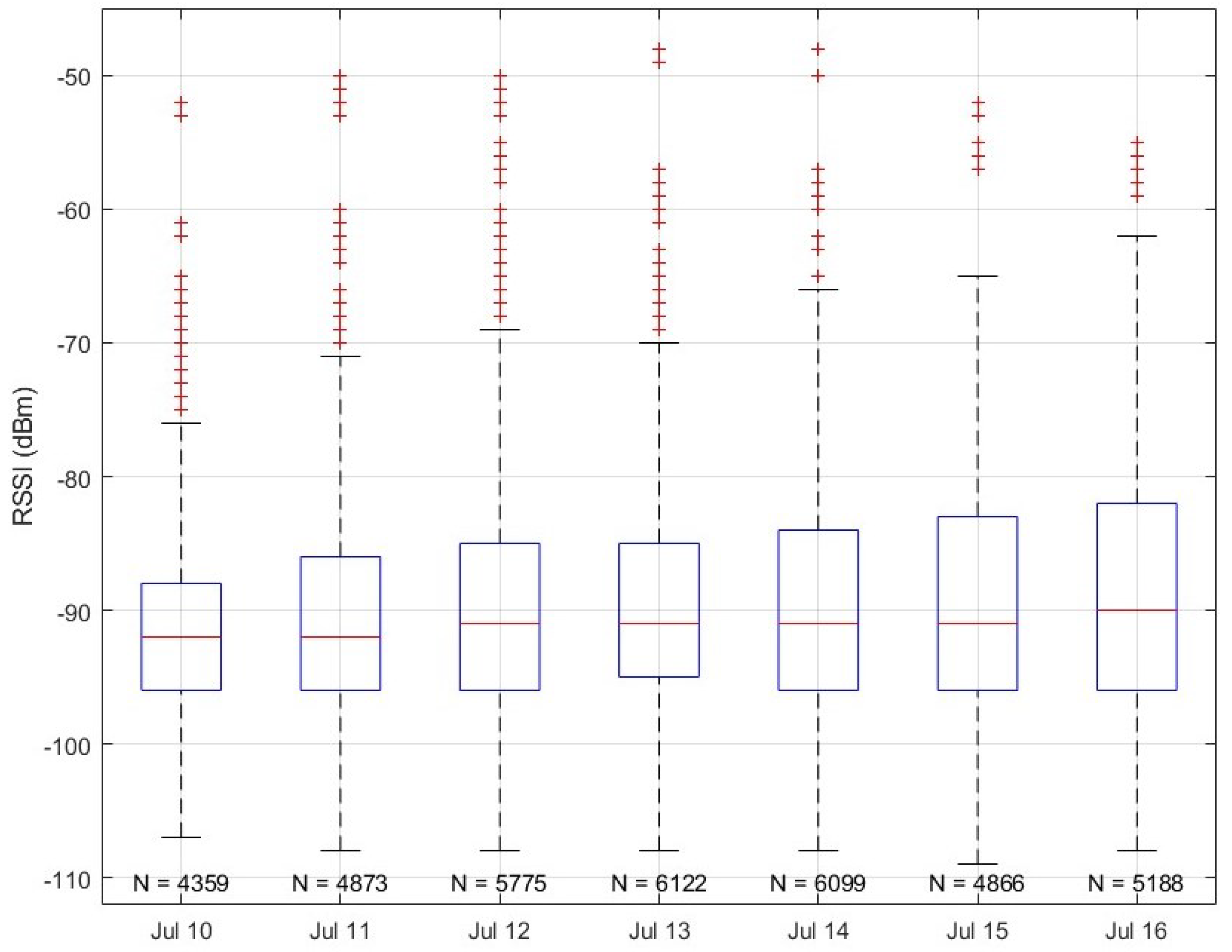 Sensors 25 05537 g018