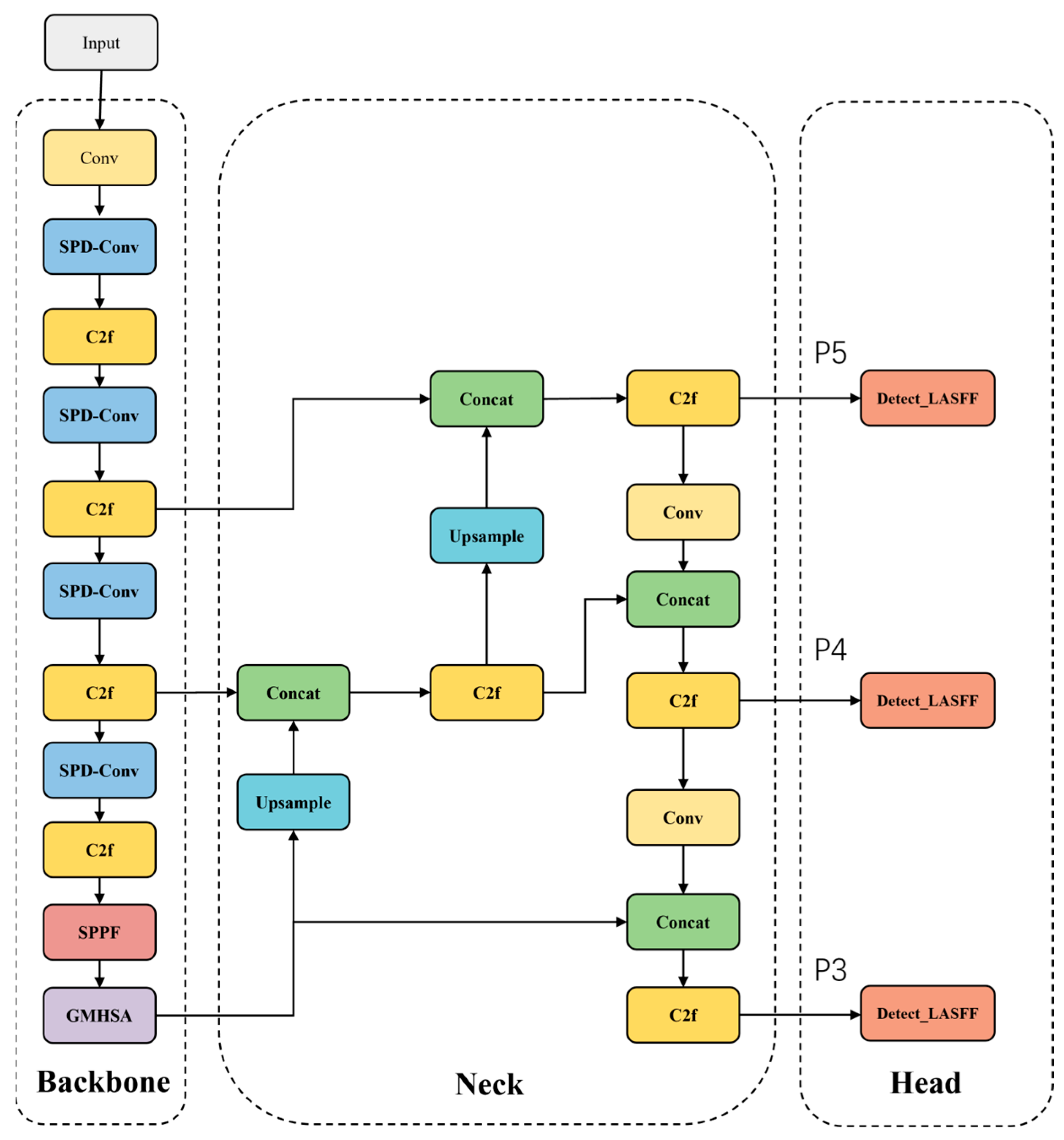 Sensors 25 05538 g001