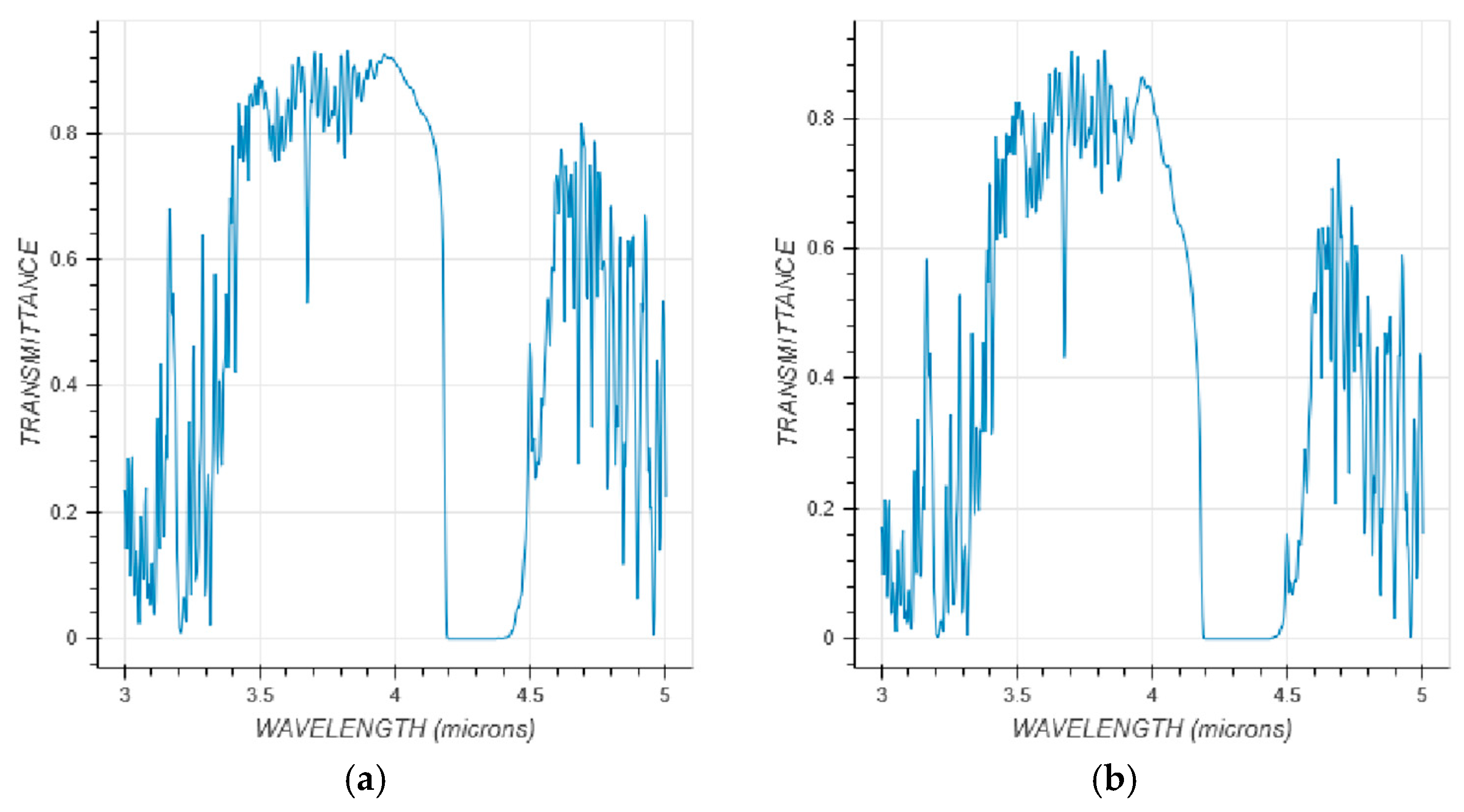 Sensors 25 05538 g005