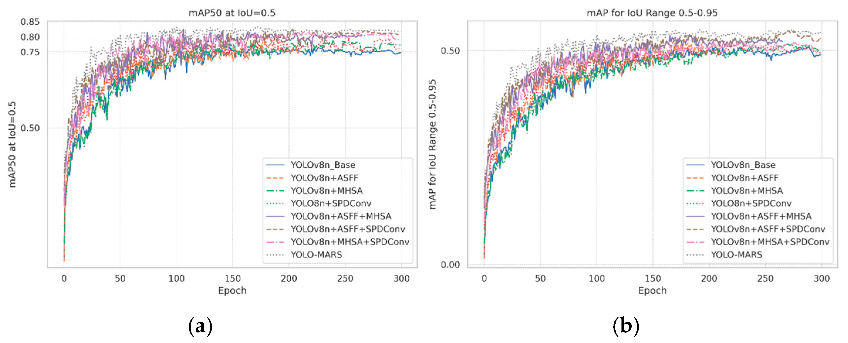 Sensors 25 05538 g007