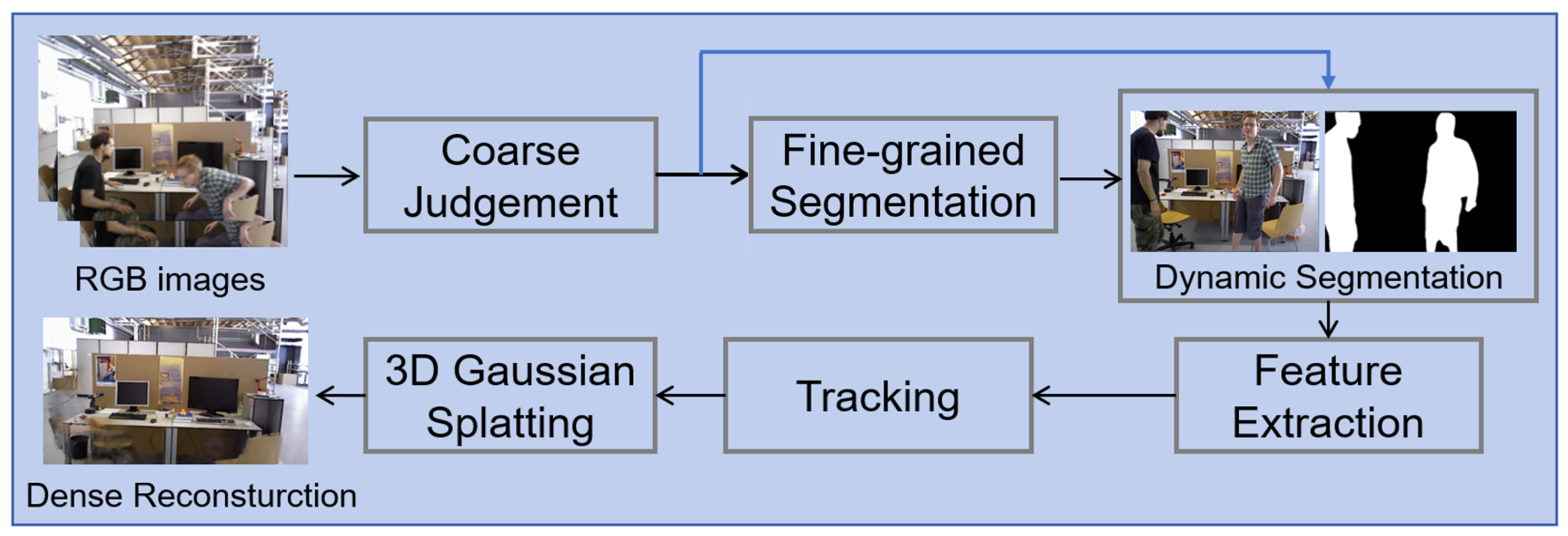 Sensors 25 05539 g001