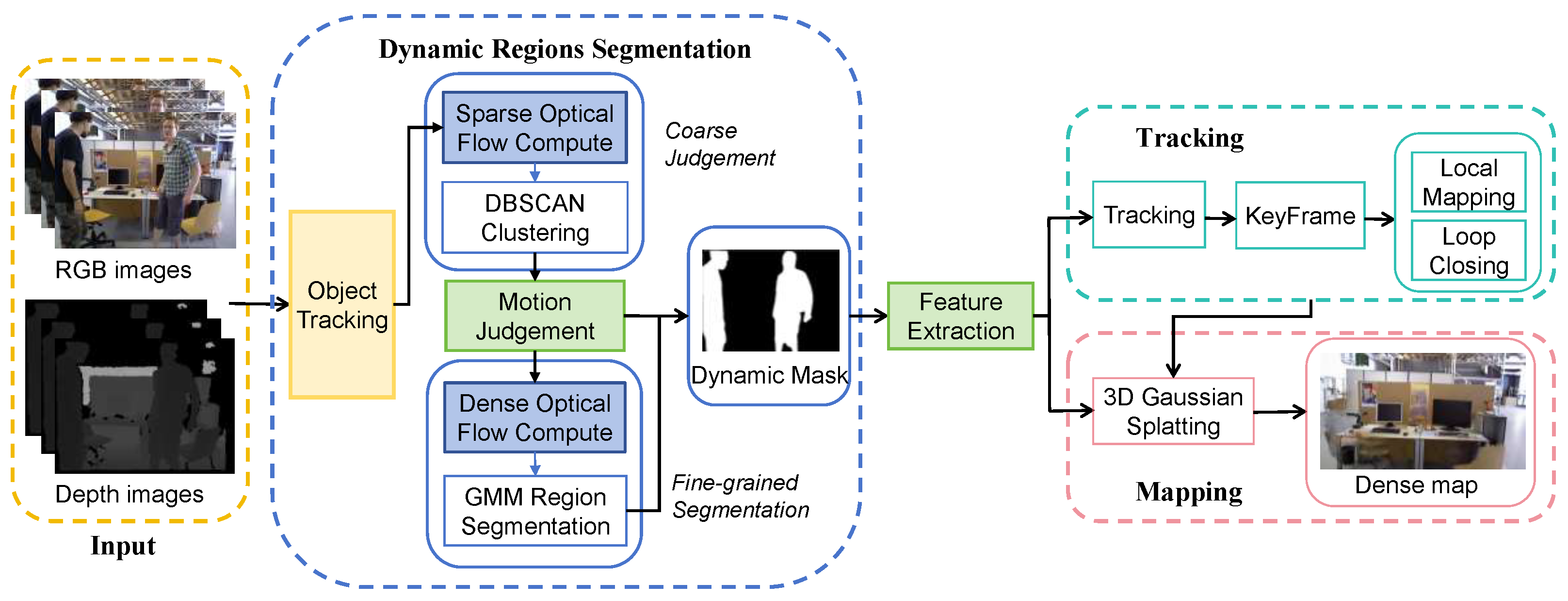 Sensors 25 05539 g003