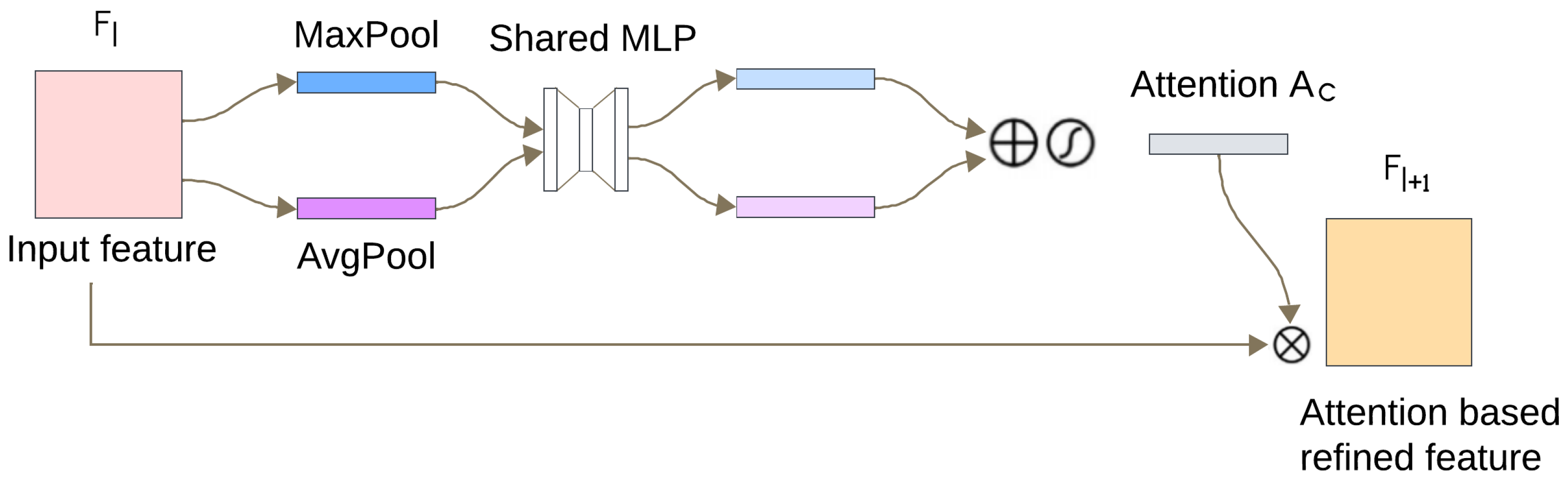 Sensors 25 05542 g005