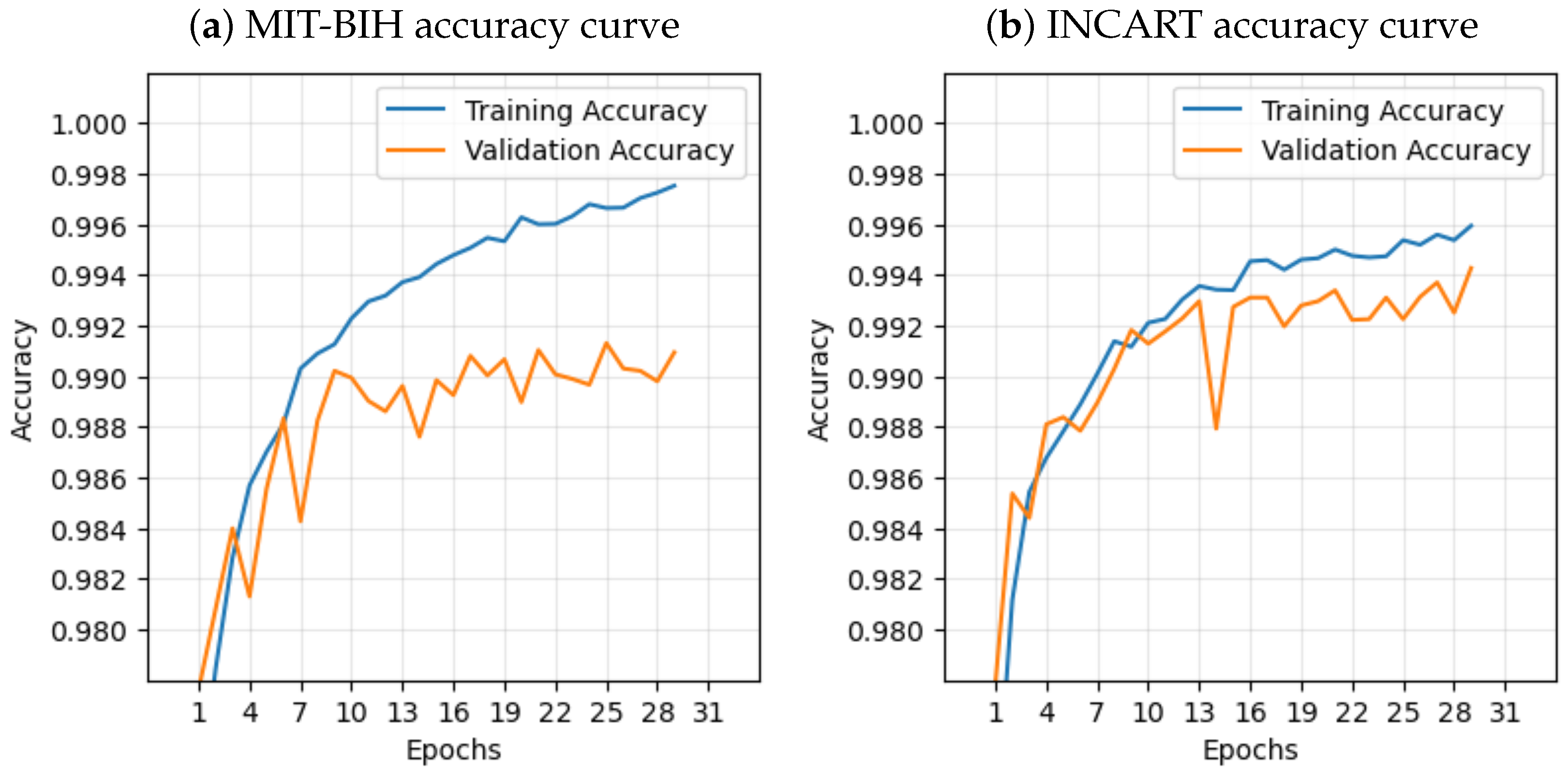 Sensors 25 05542 g006