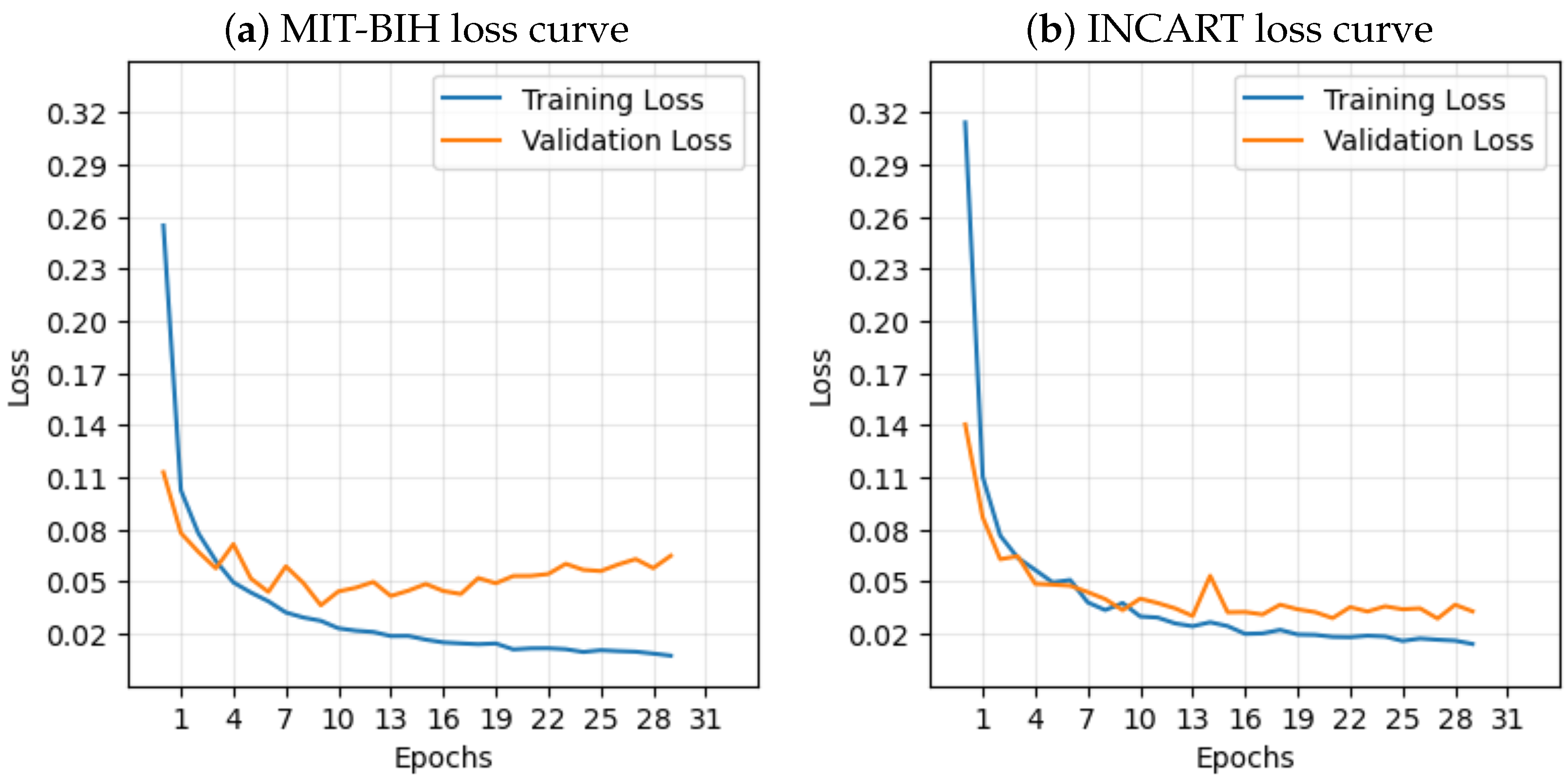 Sensors 25 05542 g007