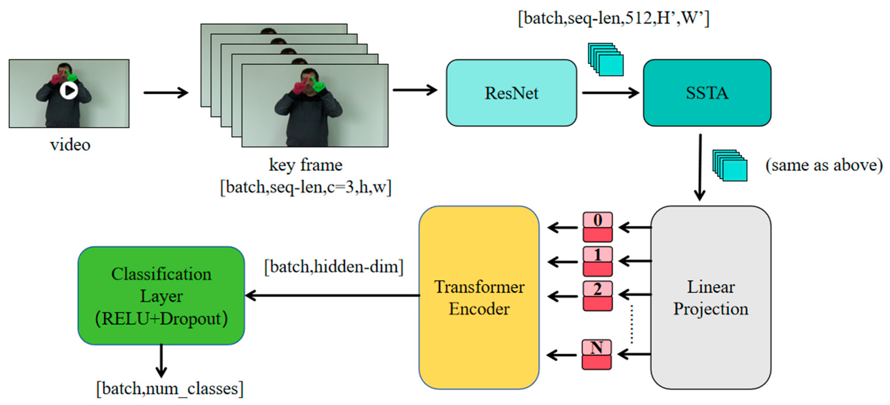 Sensors 25 05543 g002 Sensors 25 05543 g002