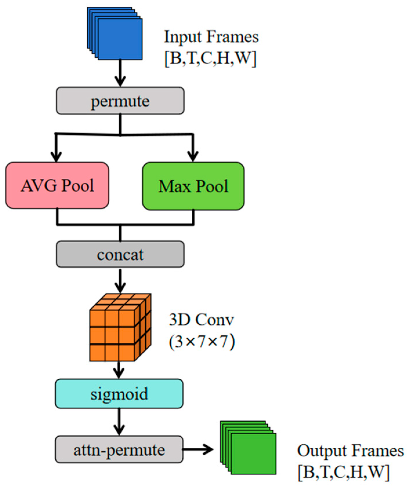 Sensors 25 05543 g006 Sensors 25 05543 g006