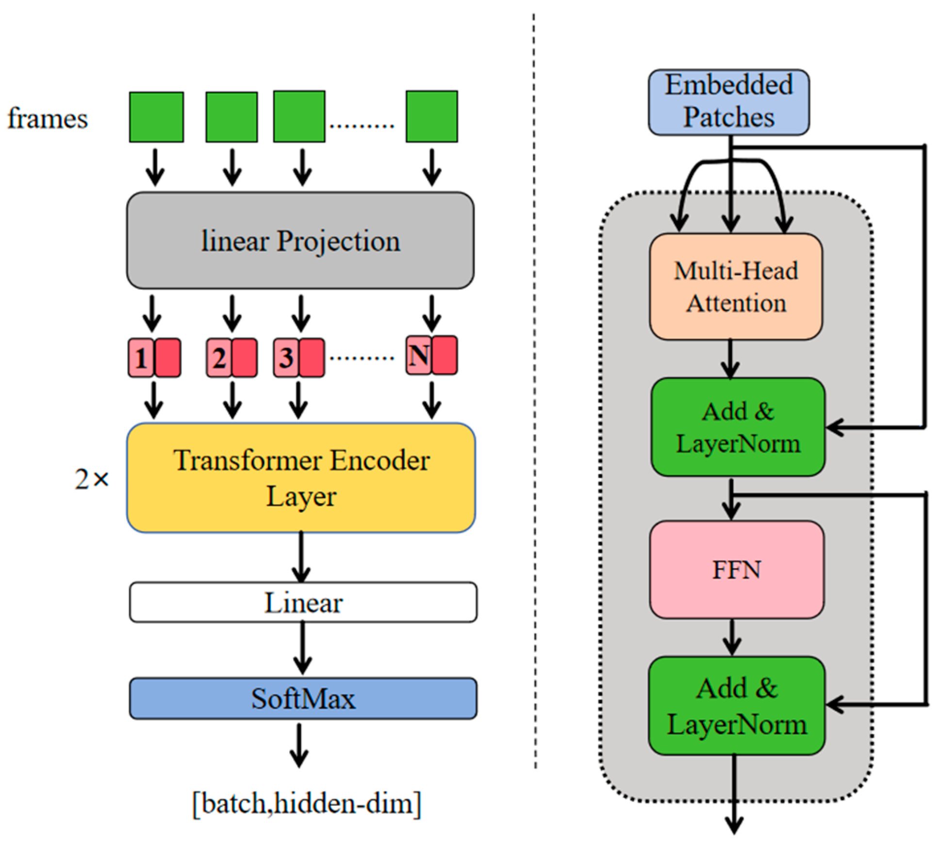 Sensors 25 05543 g007 Sensors 25 05543 g007