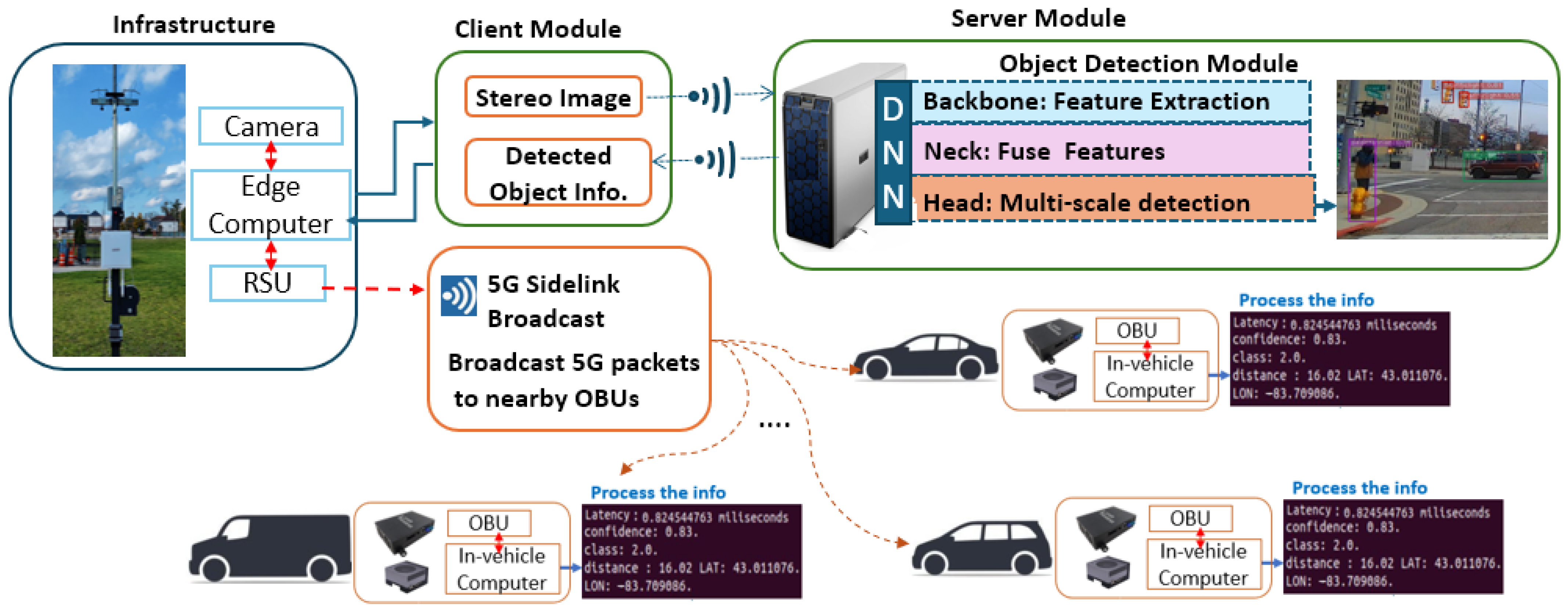 Sensors 25 05544 g001