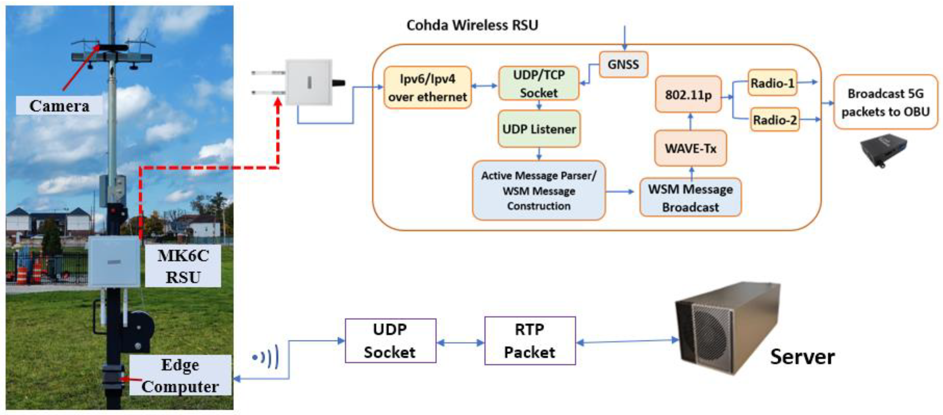 Sensors 25 05544 g002