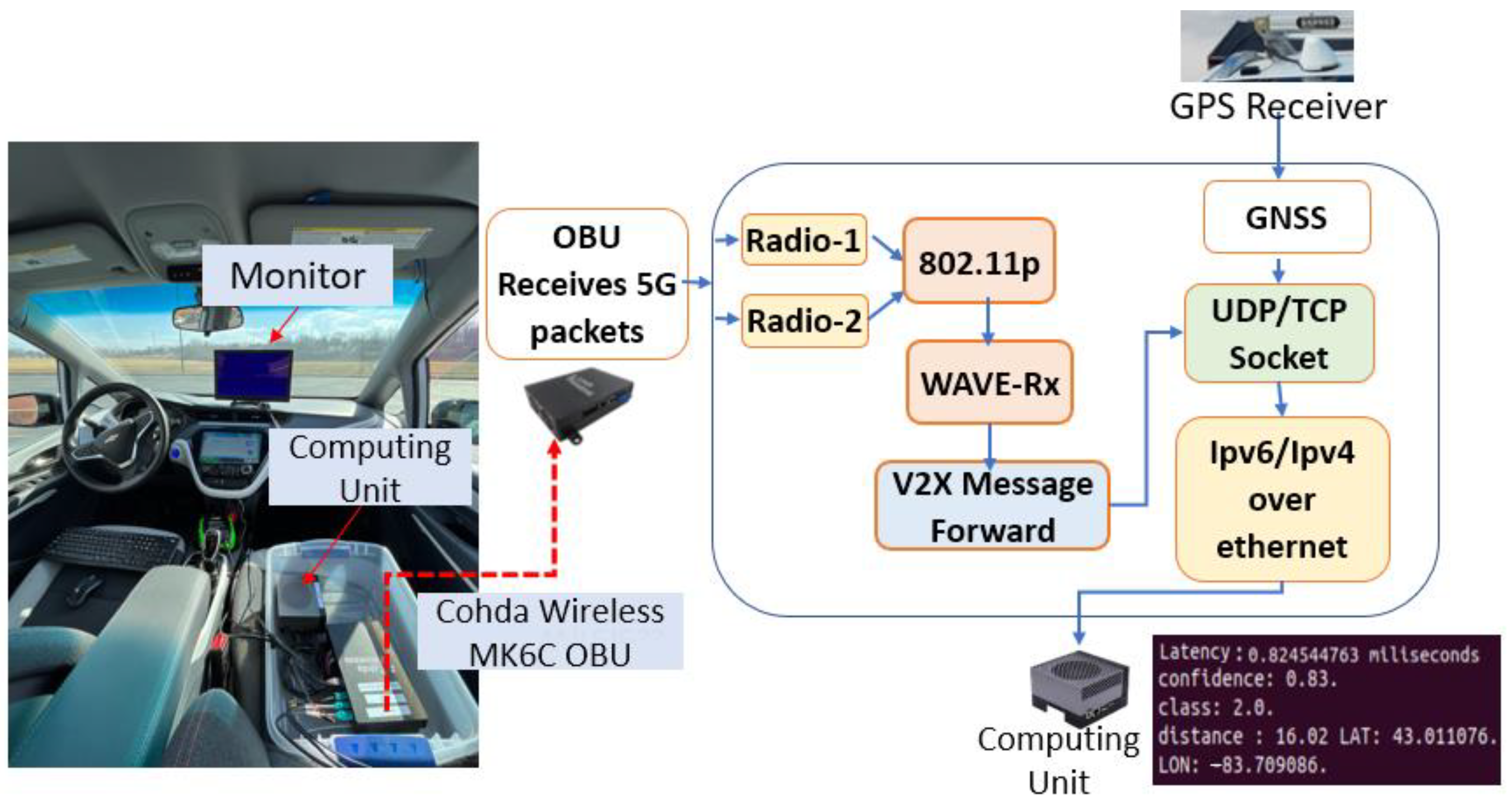 Sensors 25 05544 g003