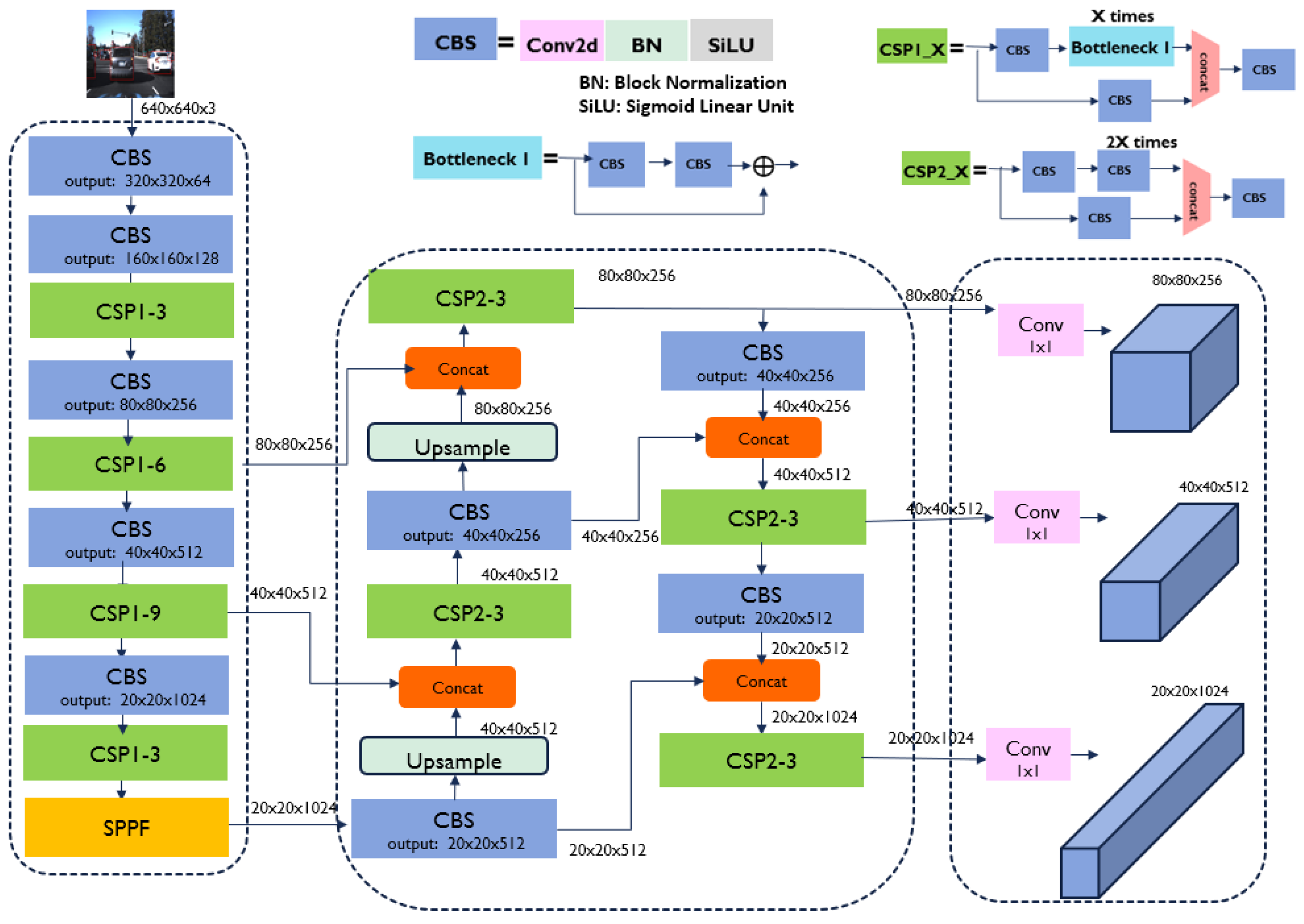 Sensors 25 05544 g004