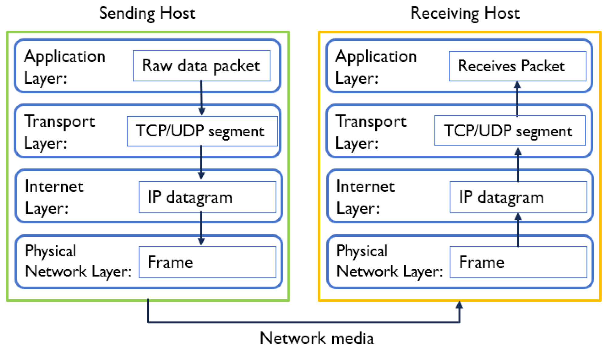 Sensors 25 05544 g006