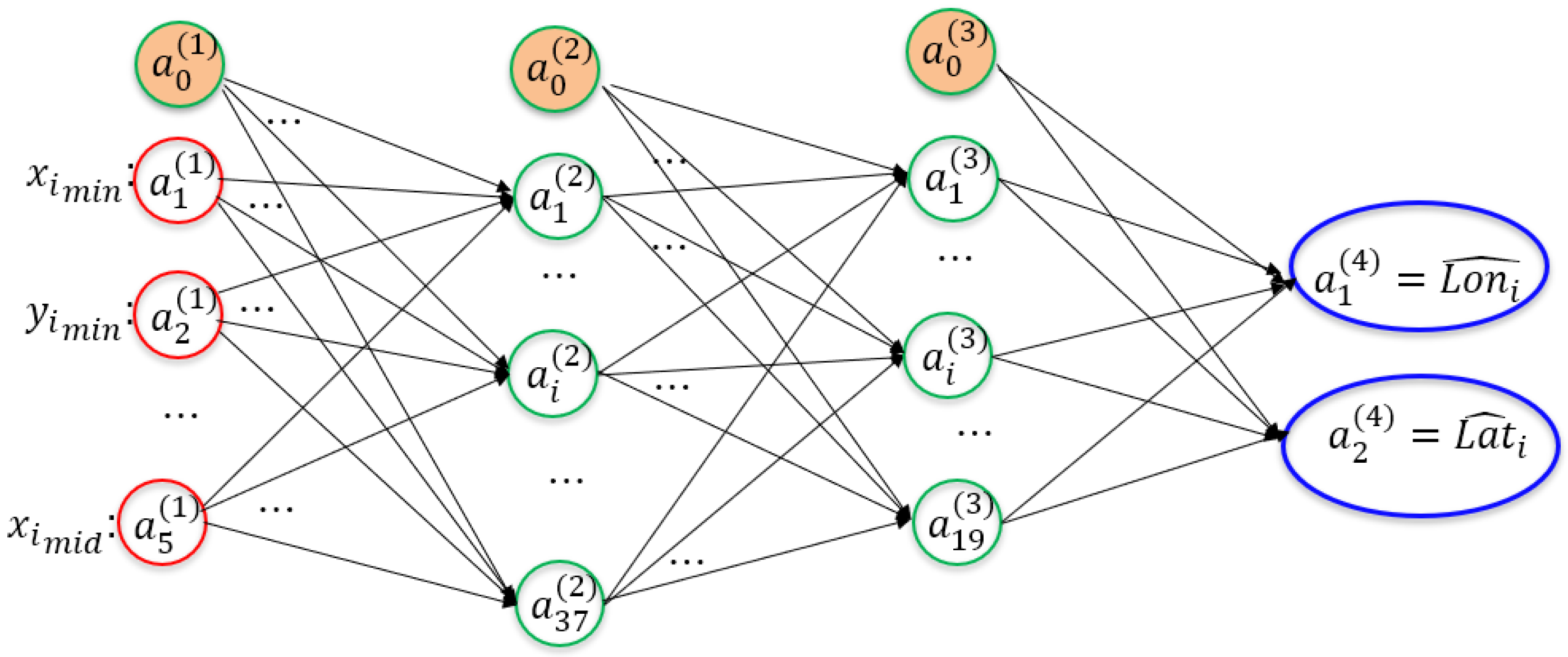 Sensors 25 05544 g008