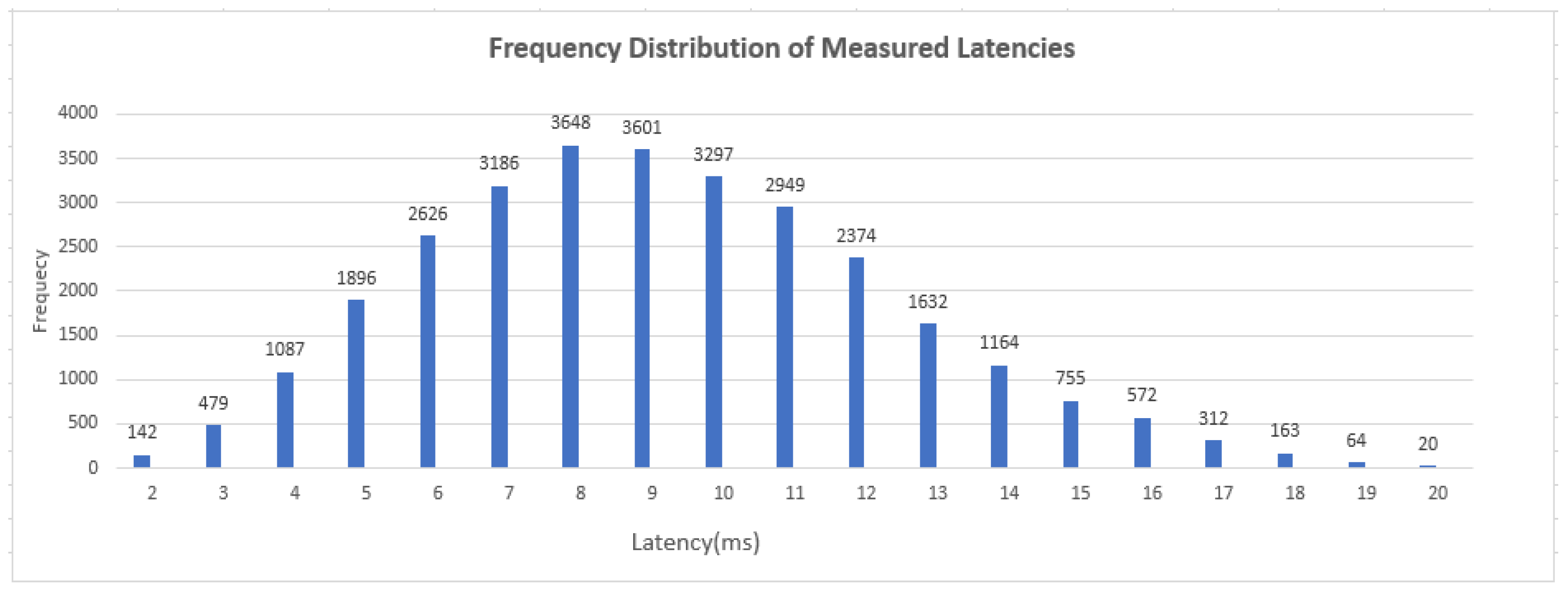 Sensors 25 05544 g010