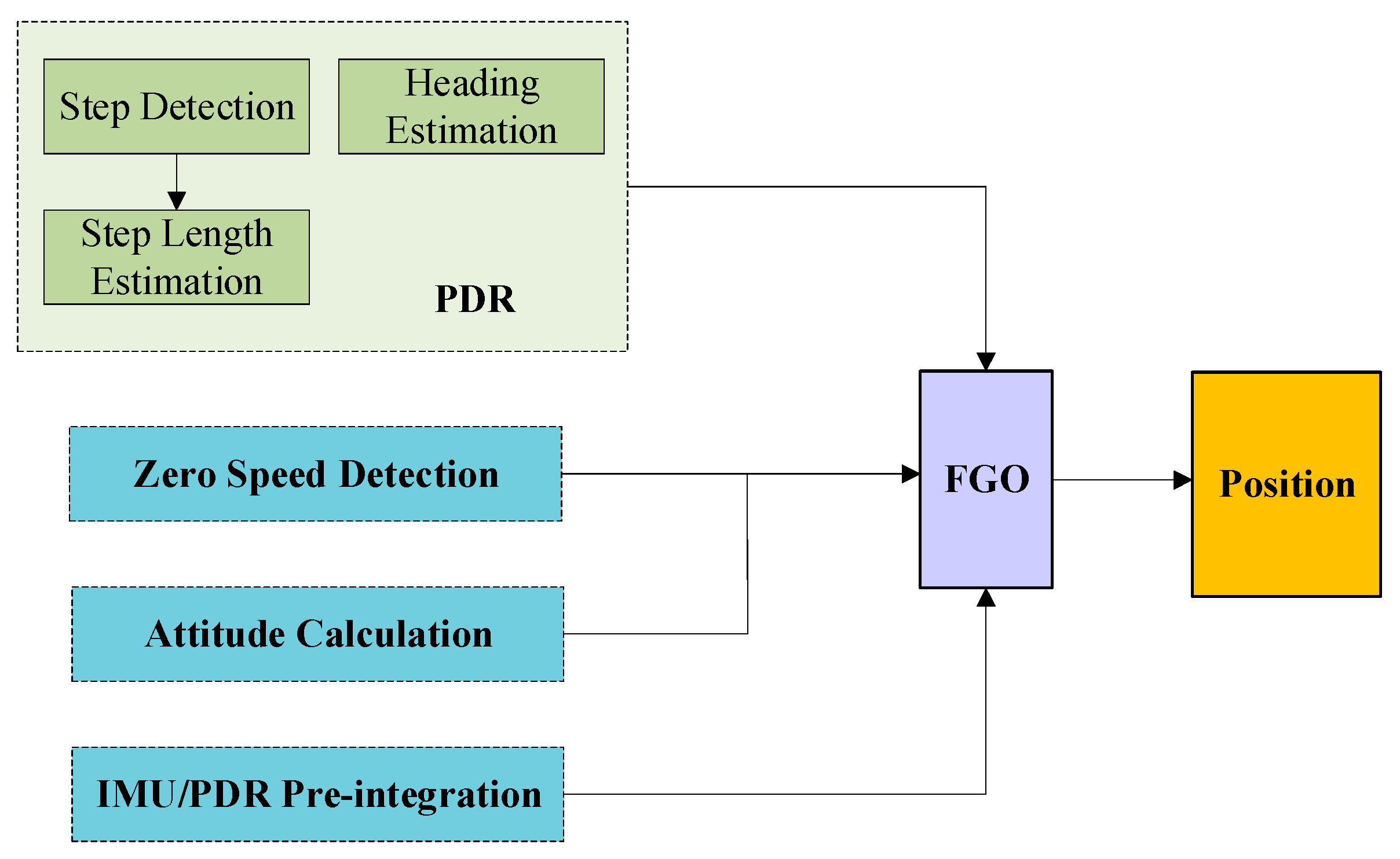 Sensors 25 05545 g002 Sensors 25 05545 g002