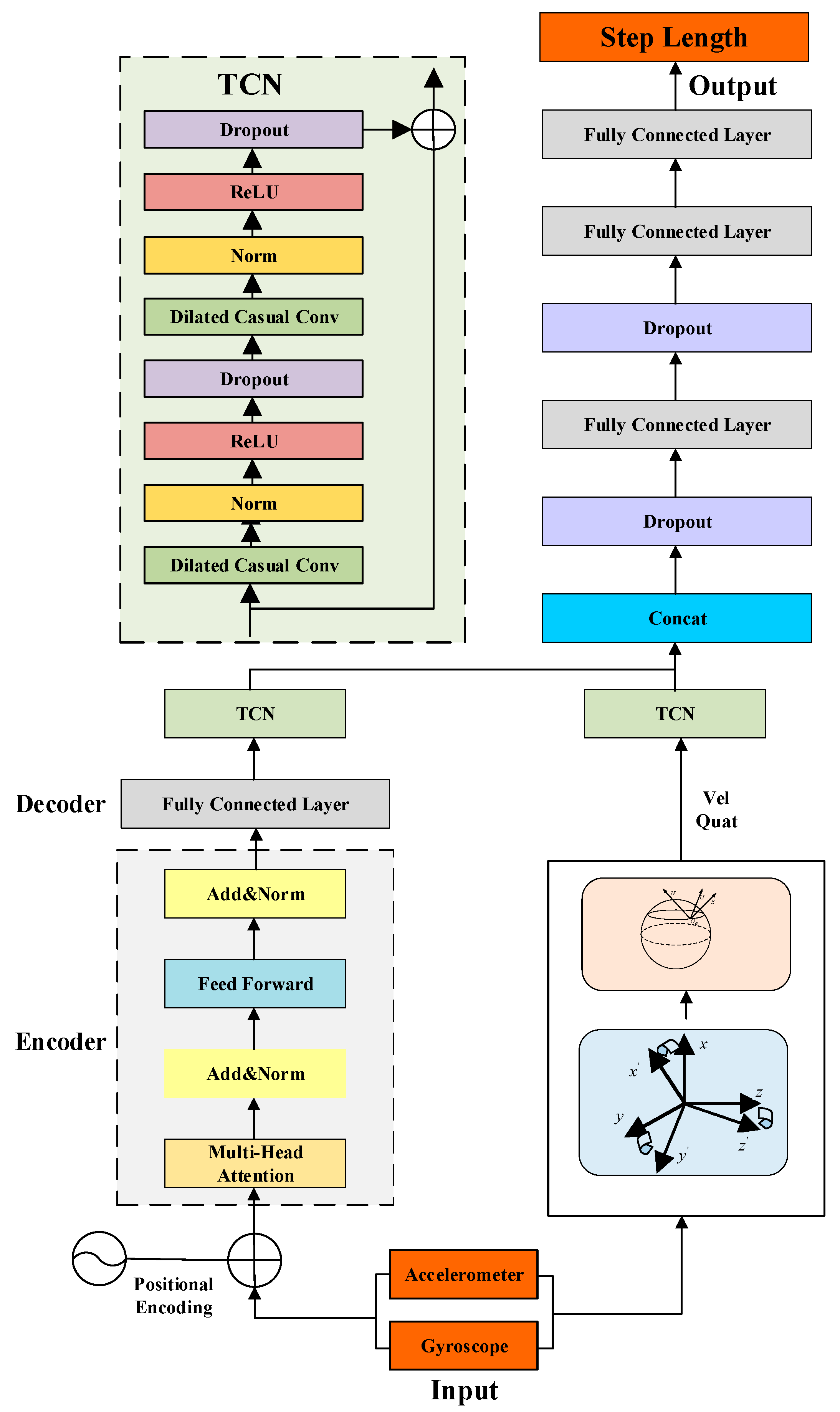 Sensors 25 05545 g003 Sensors 25 05545 g003