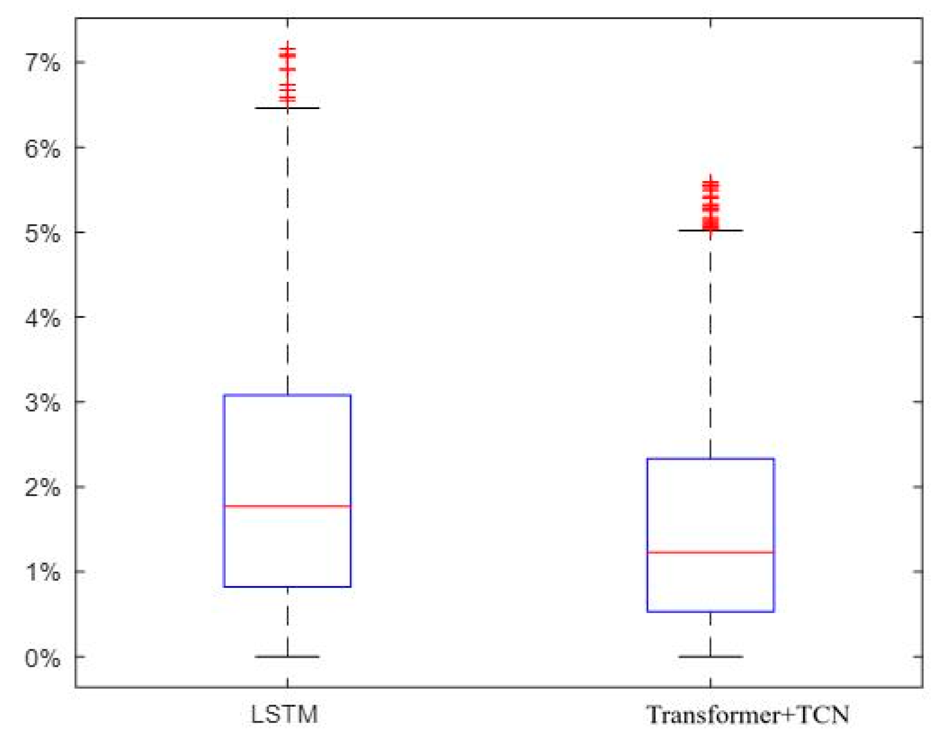 Sensors 25 05545 g006 Sensors 25 05545 g006