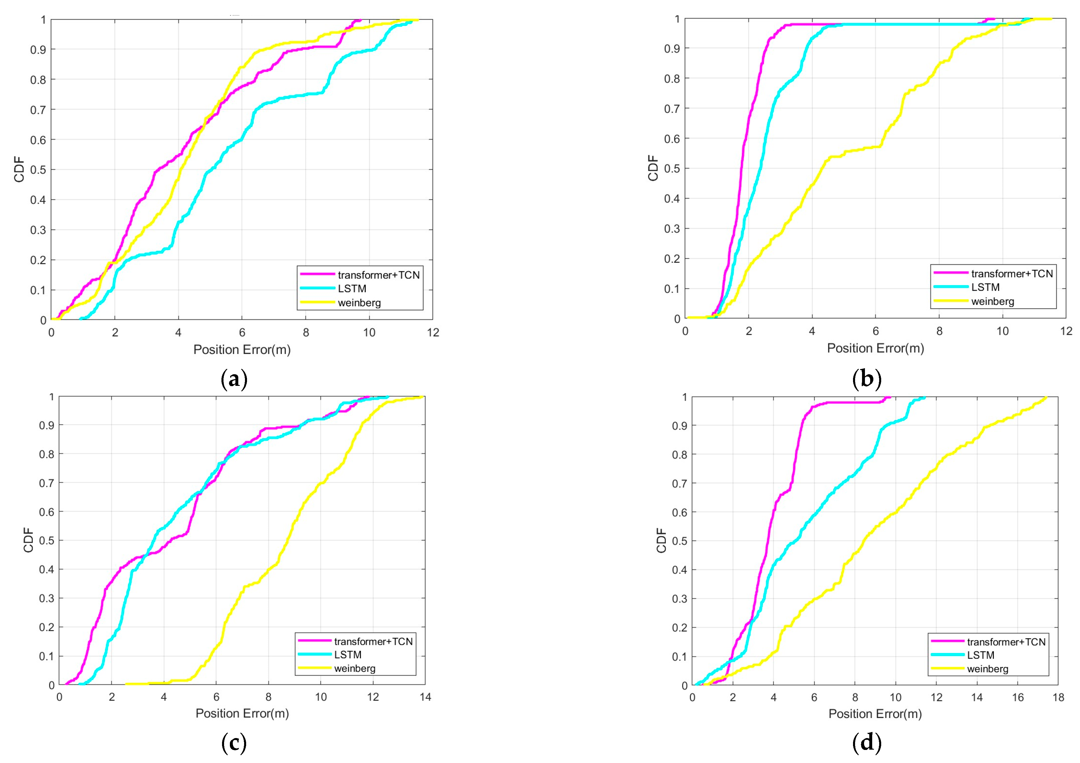 Sensors 25 05545 g009 Sensors 25 05545 g009
